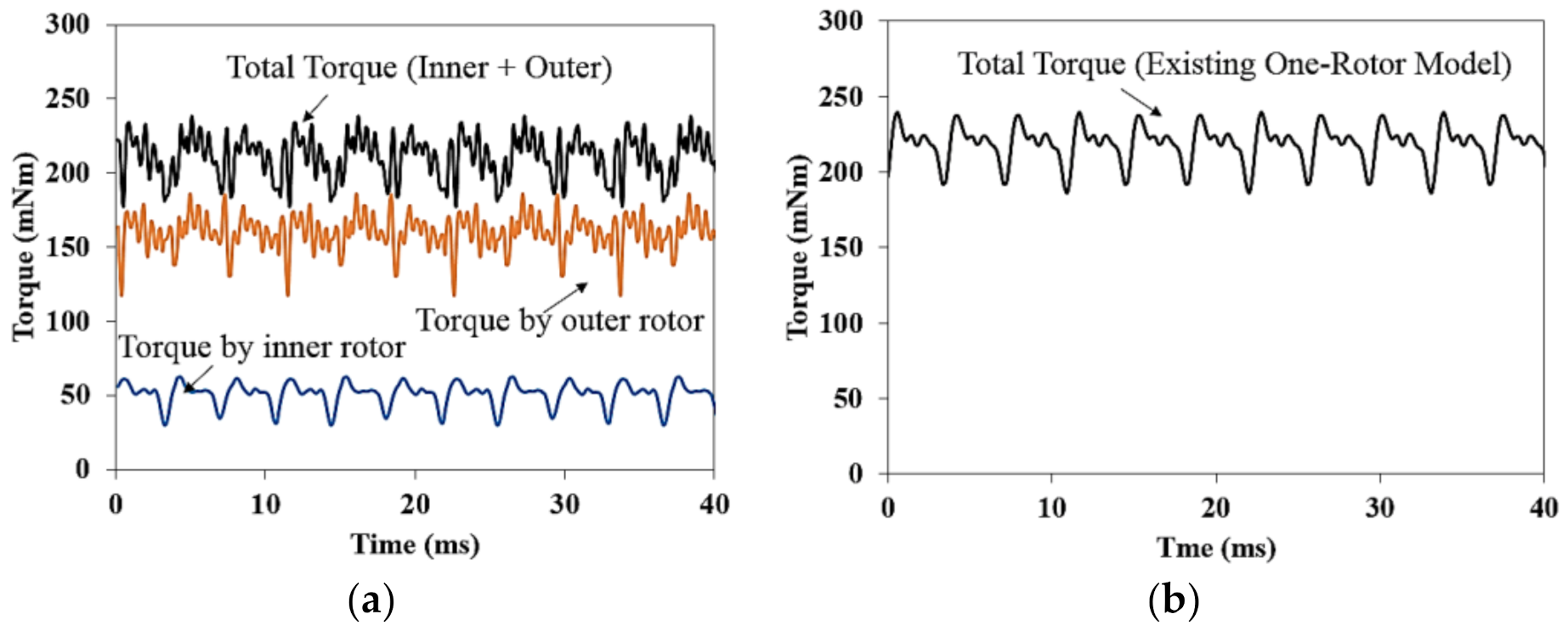 Energies 13 06745 g009