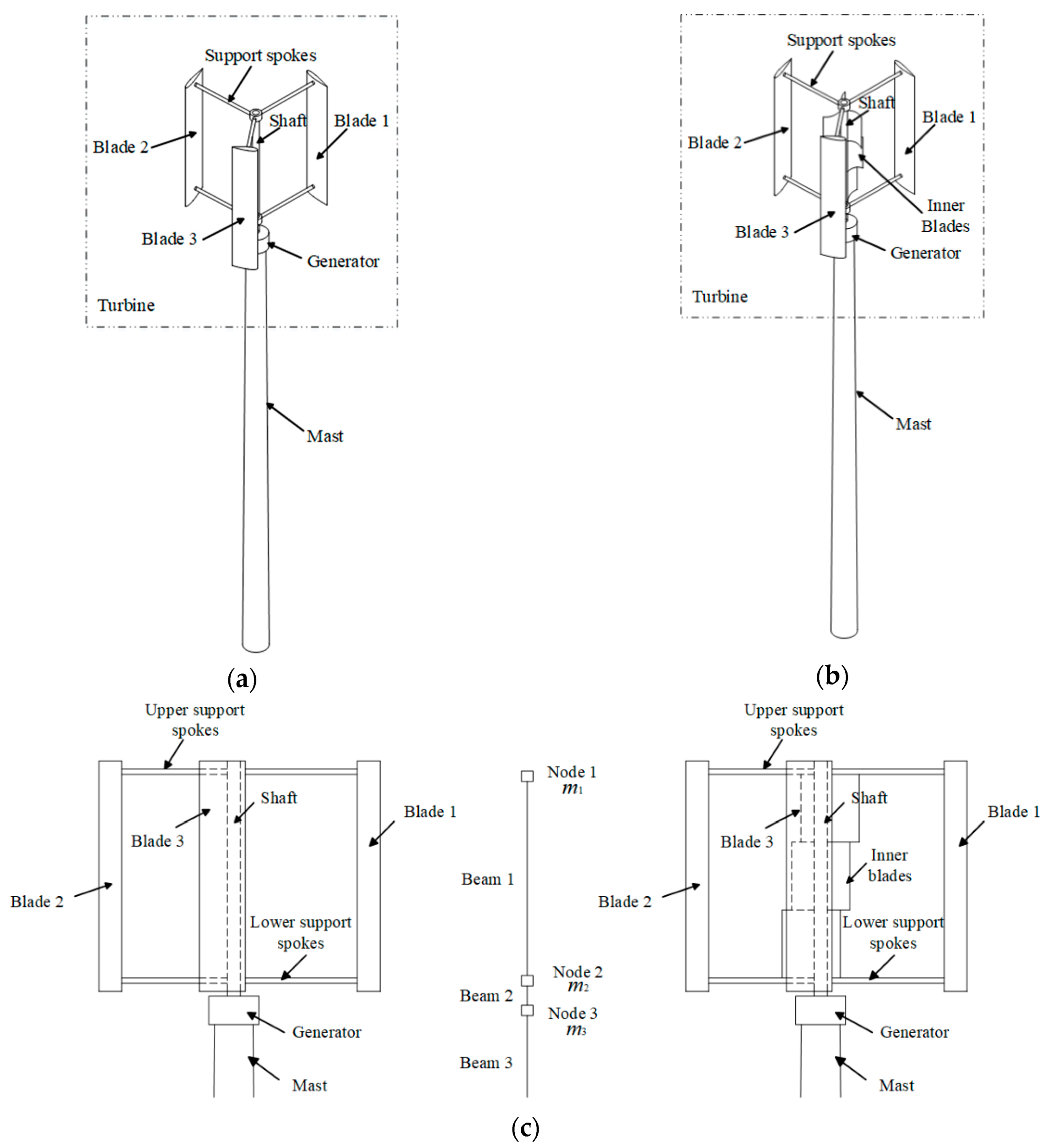 Energies 13 06747 g004a
