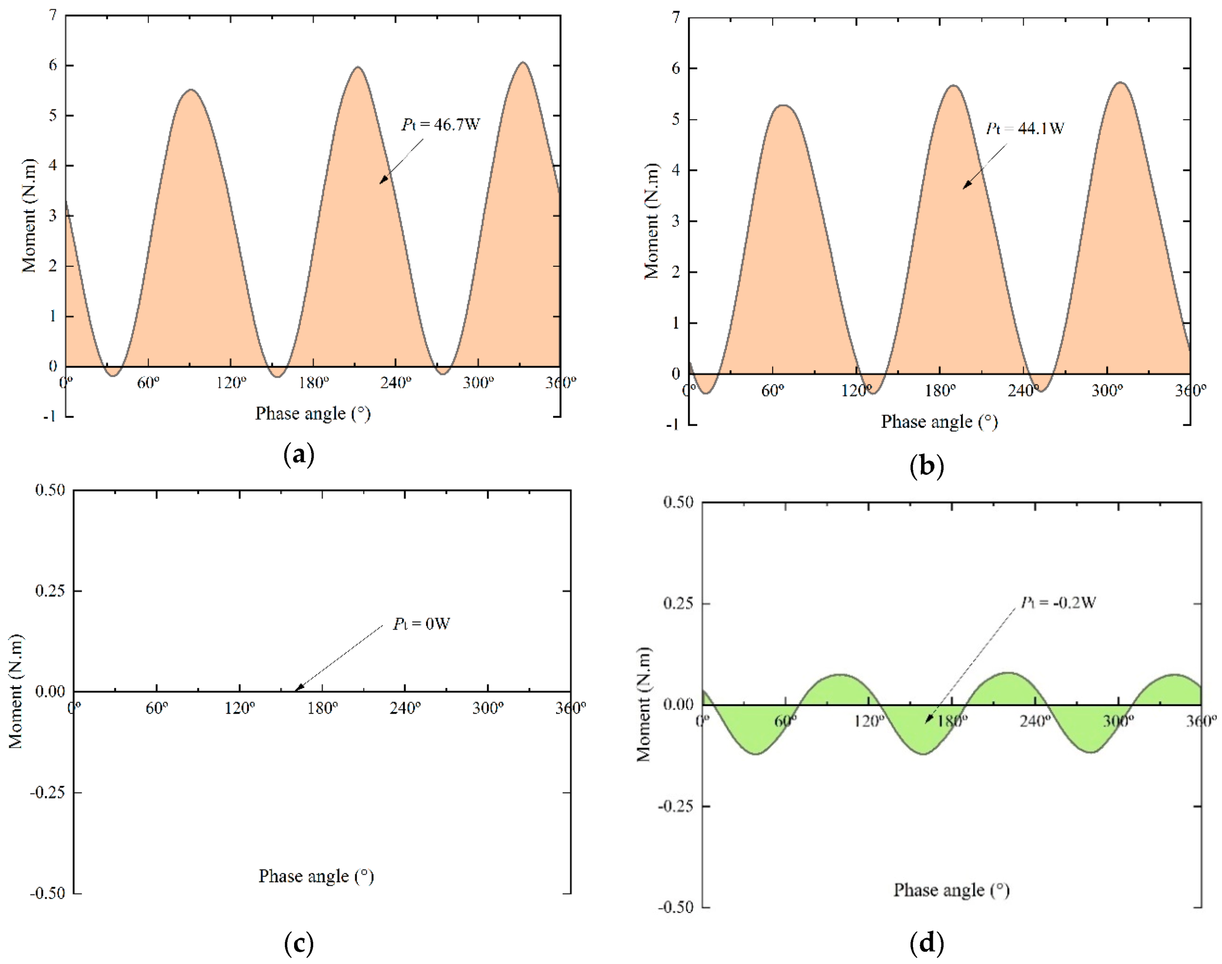 Energies 13 06747 g022a