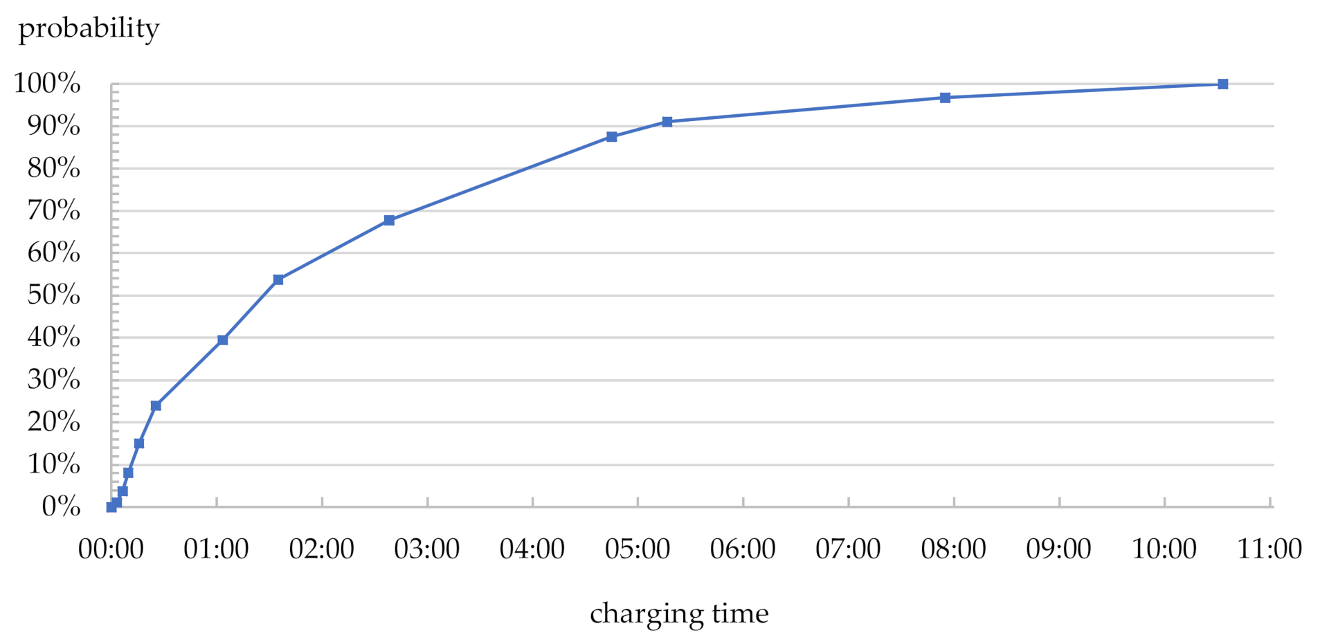 Energies 13 06750 g009