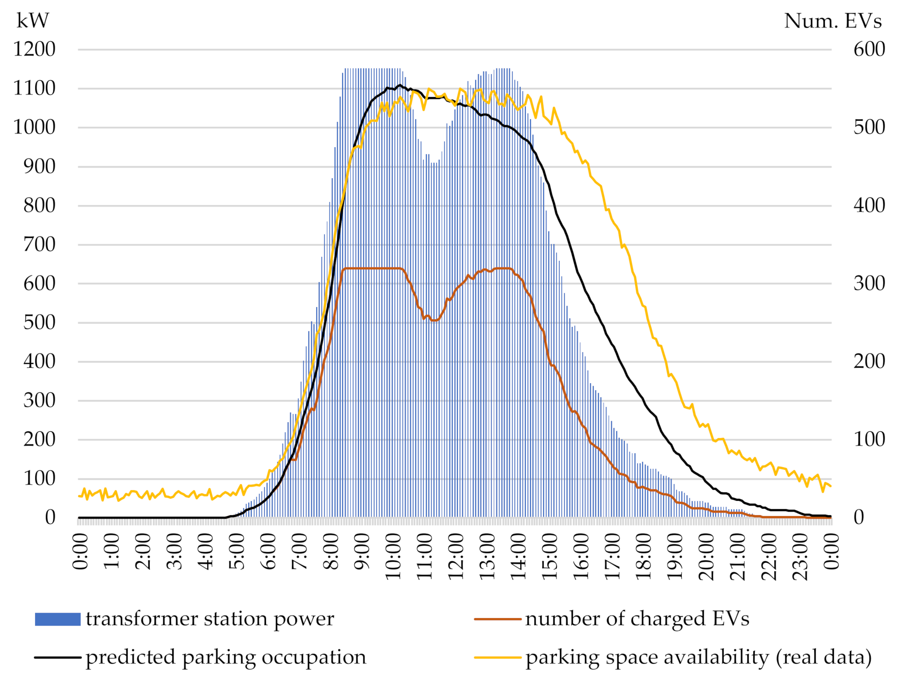 Energies 13 06750 g012