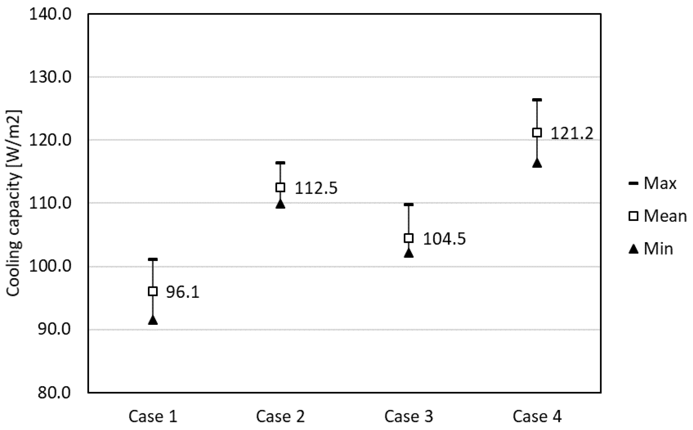 Energies 14 00005 g005