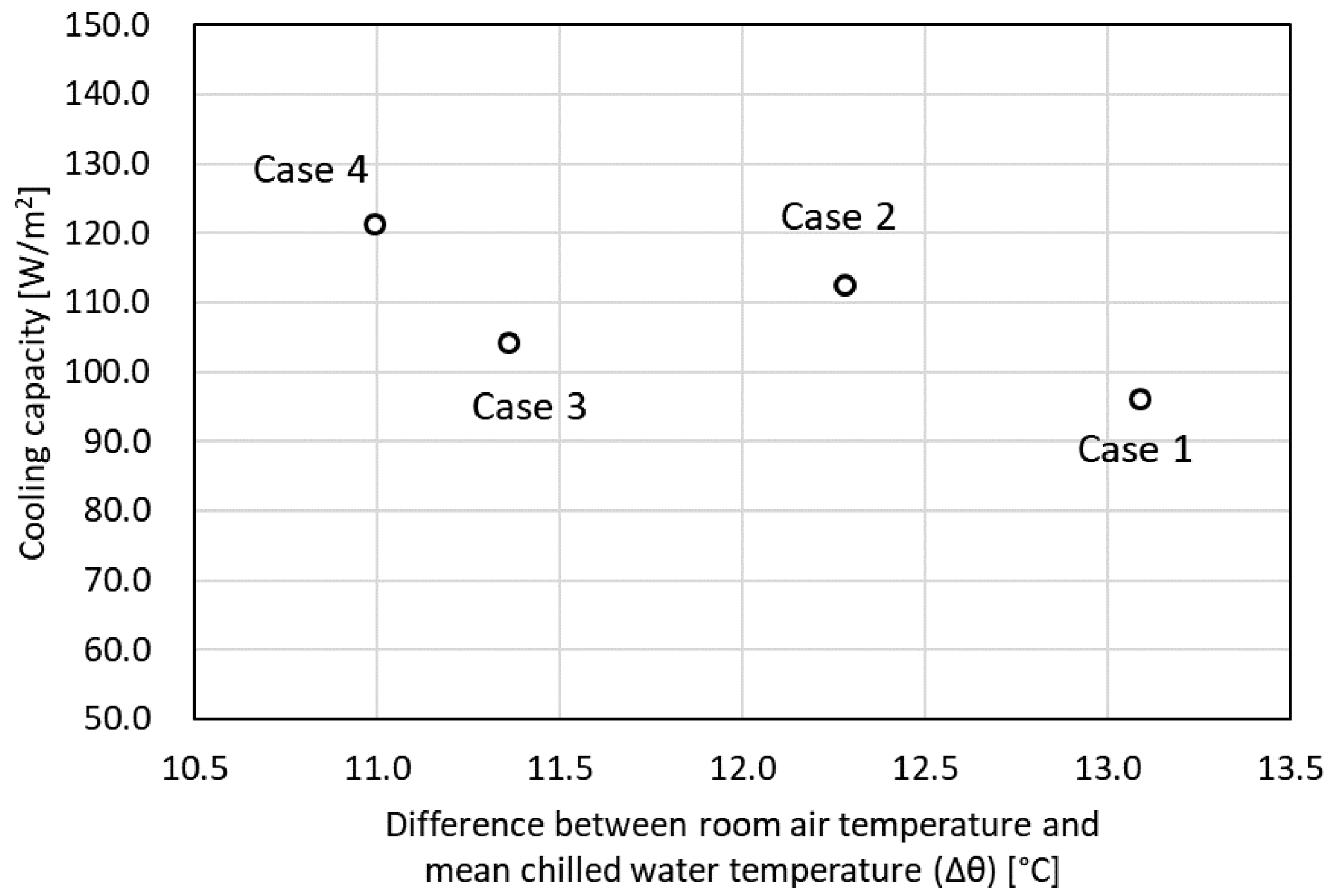 Energies 14 00005 g007