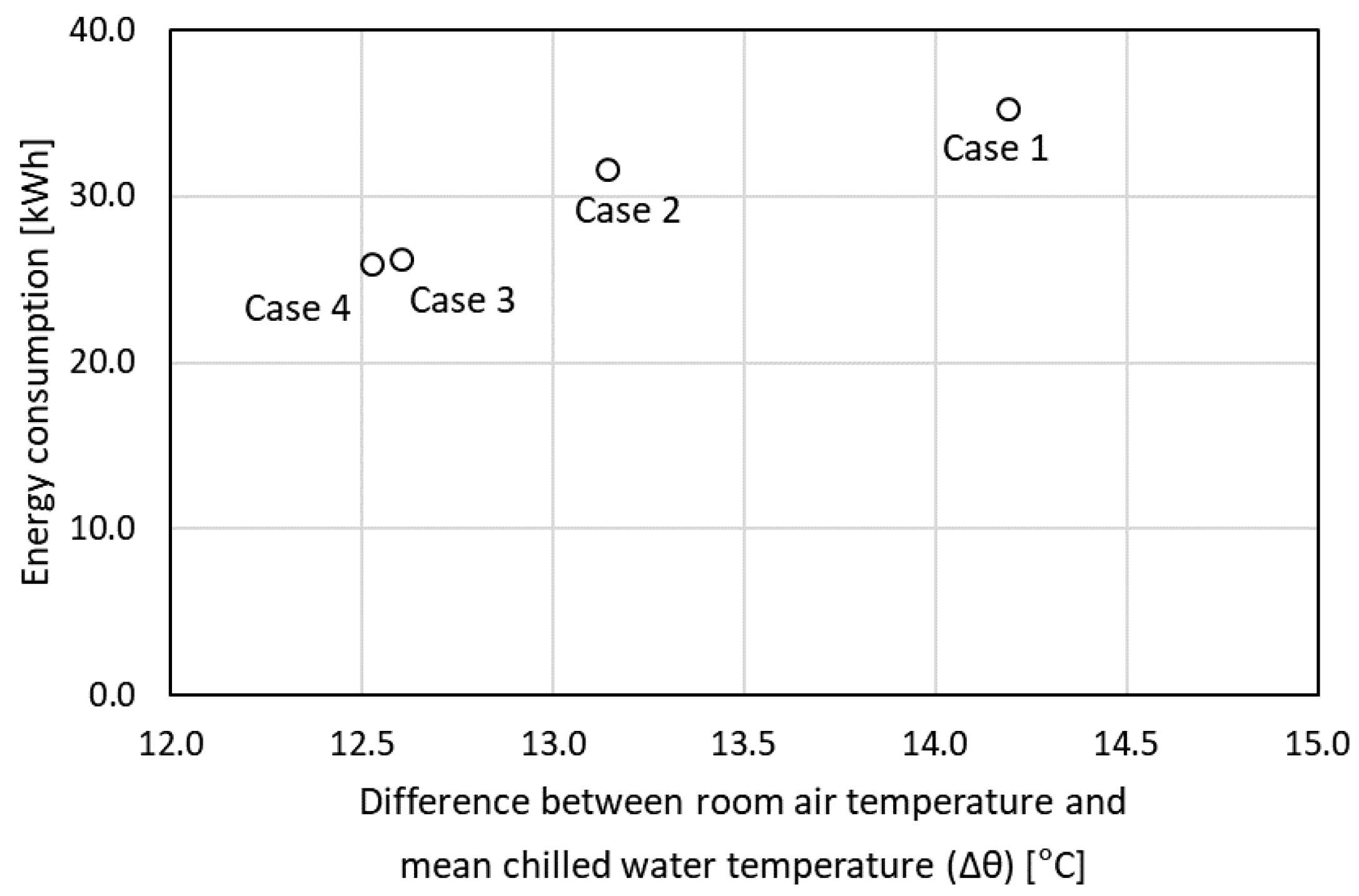 Energies 14 00005 g010