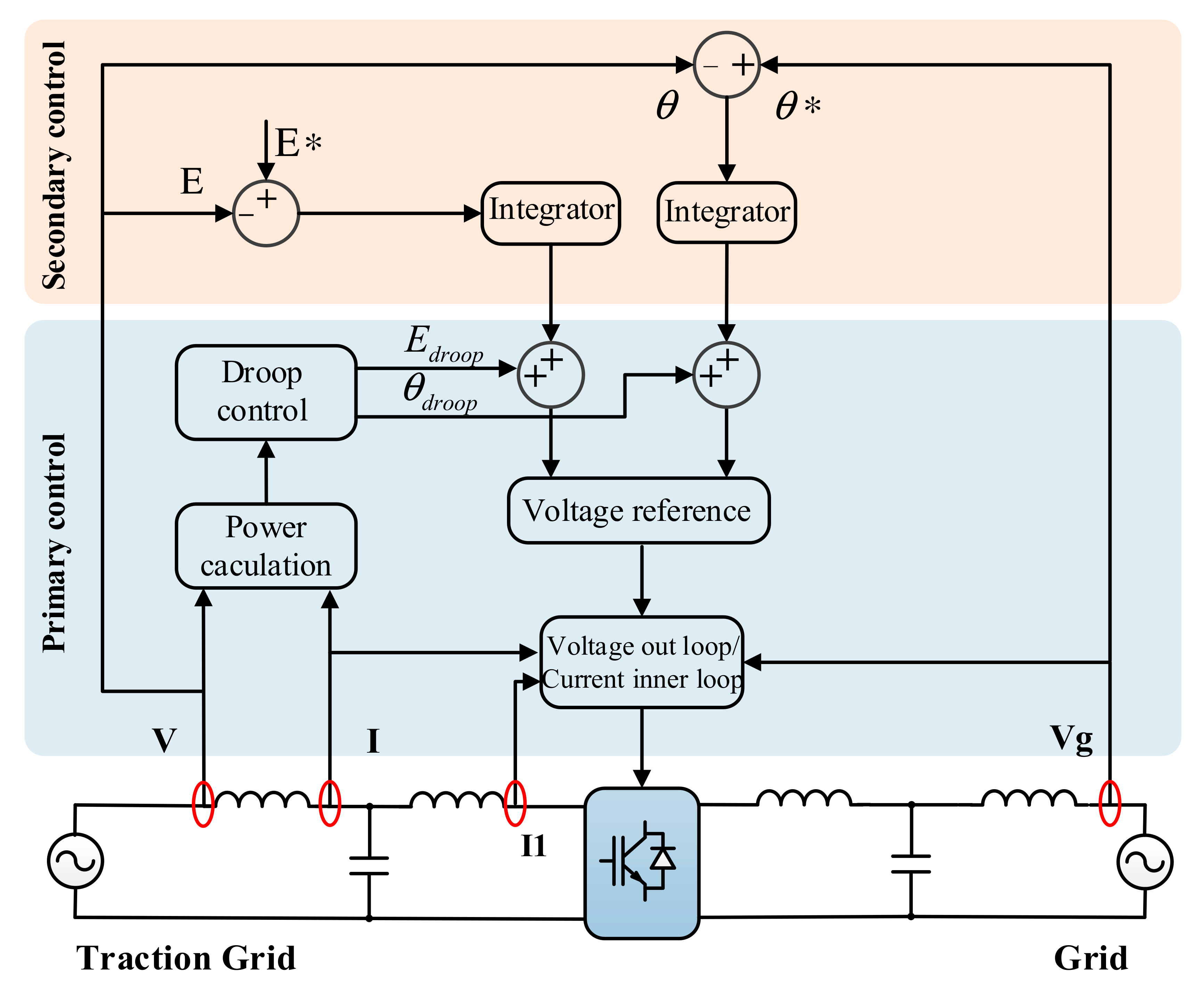 Energies 14 00007 g002 Energies 14 00007 g002