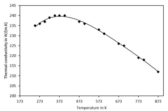 Energies 14 00010 g0a2