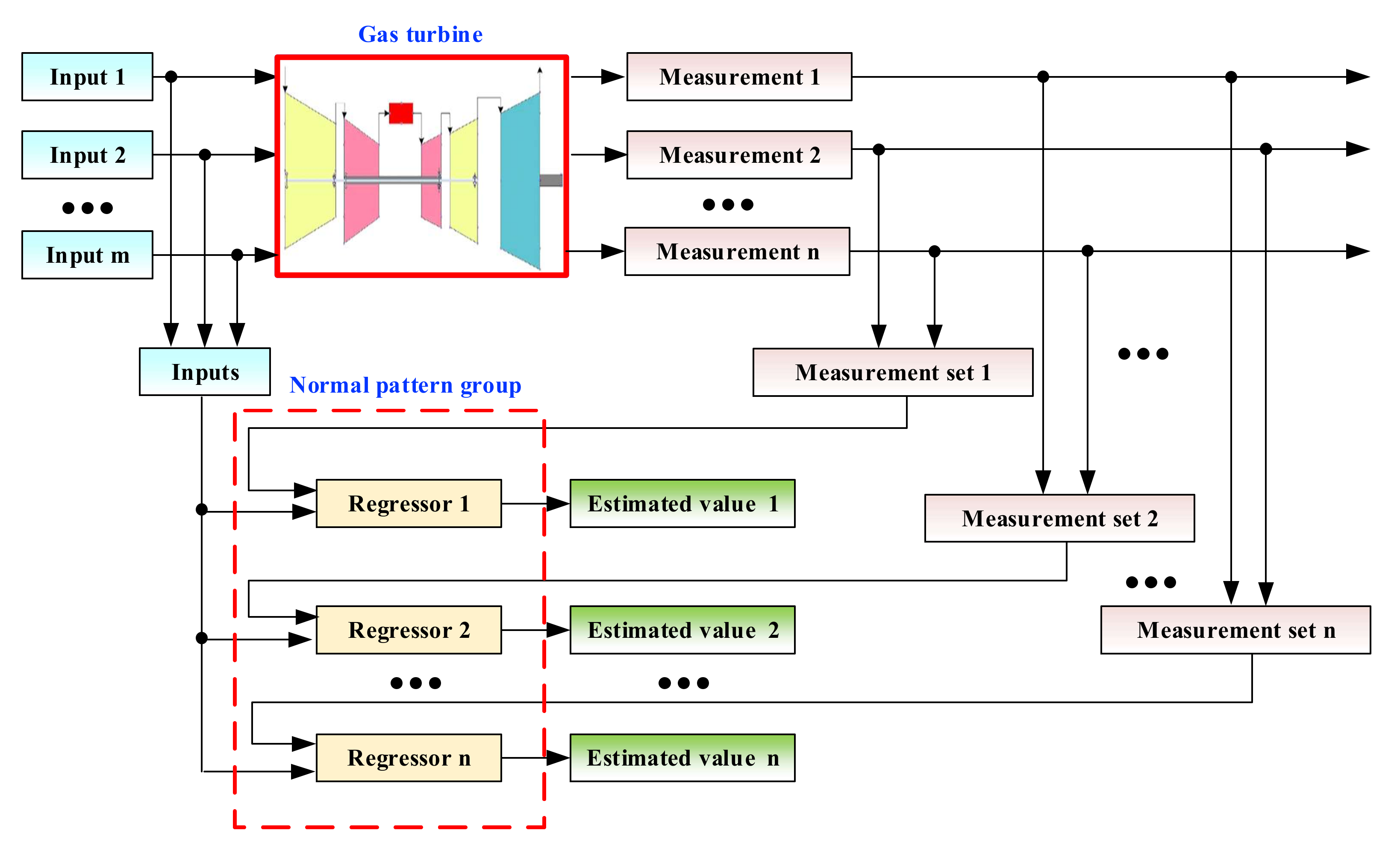 Energies 14 00013 g001