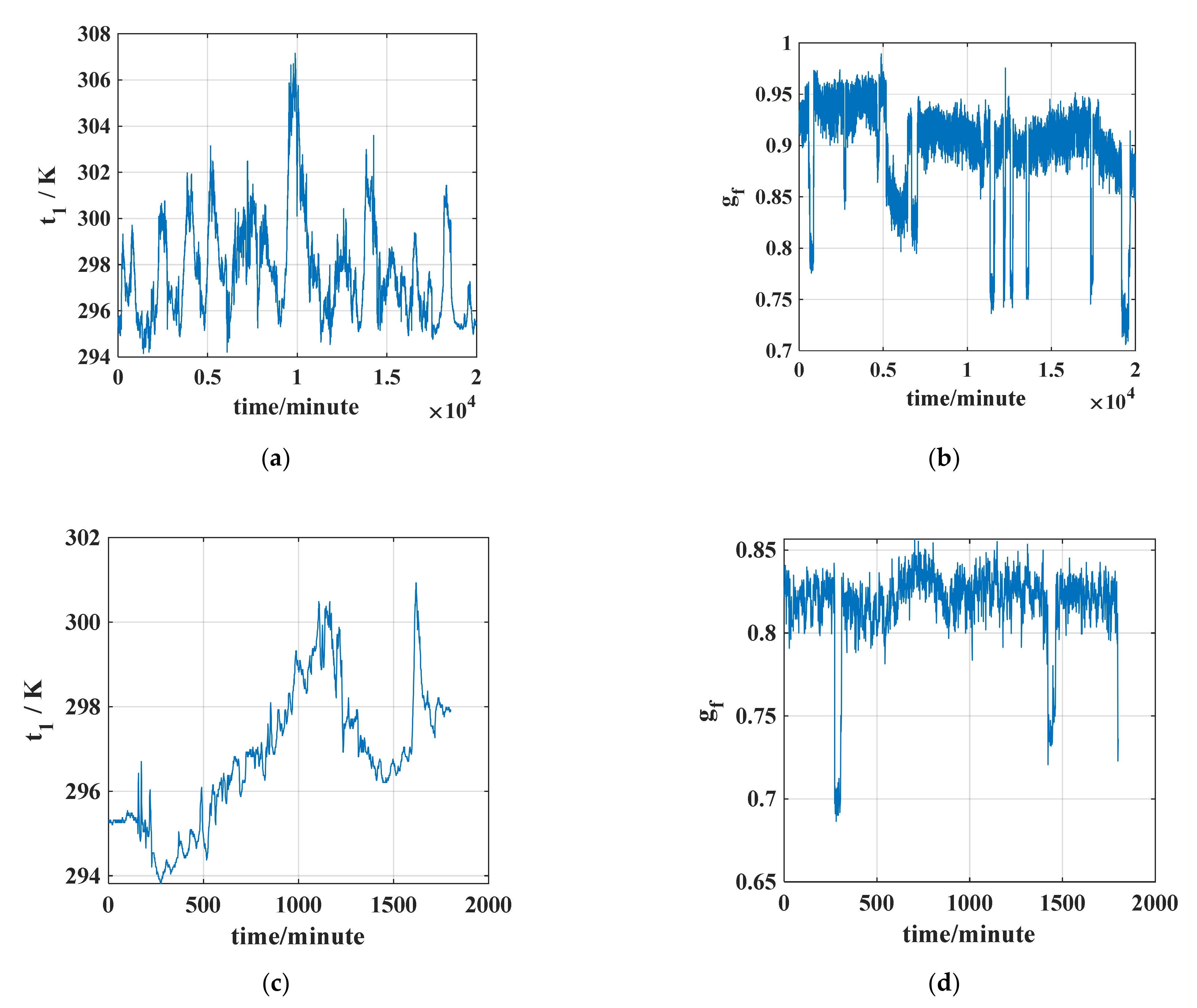 Energies 14 00013 g007