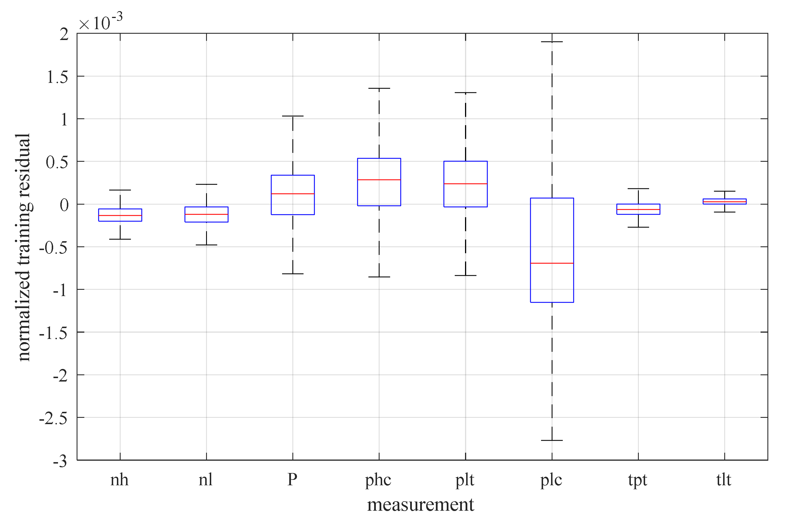 Energies 14 00013 g012