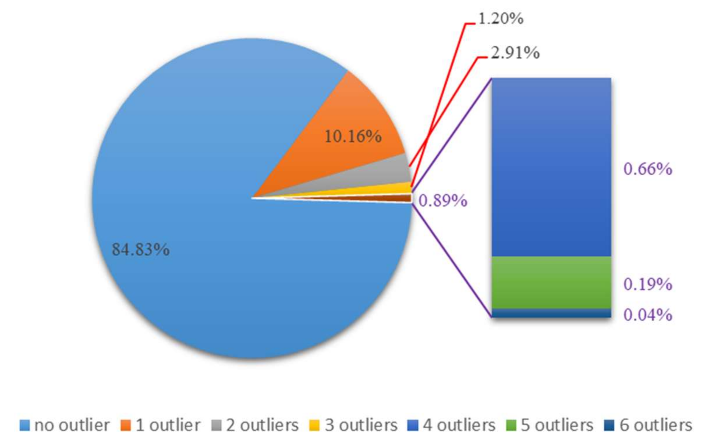 Energies 14 00013 g013