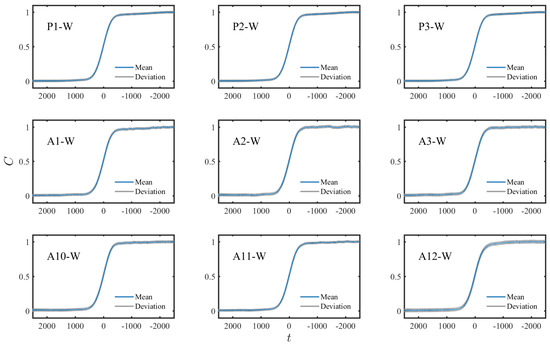 Energies 14 00021 g0a1