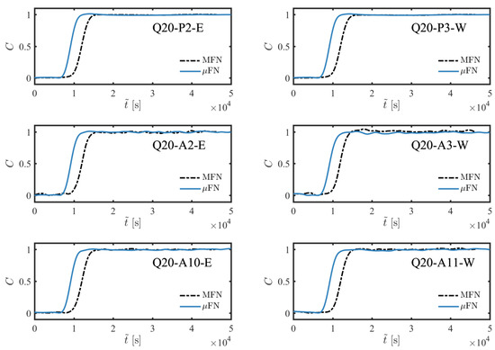 Energies 14 00021 g0a10