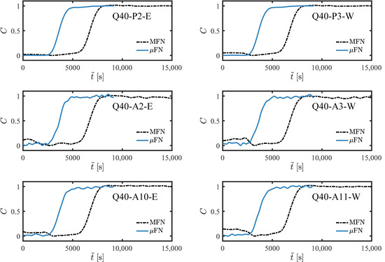 Energies 14 00021 g0a11