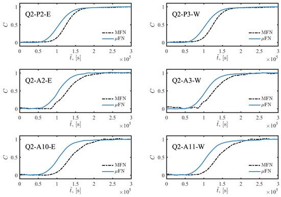 Energies 14 00021 g0a7