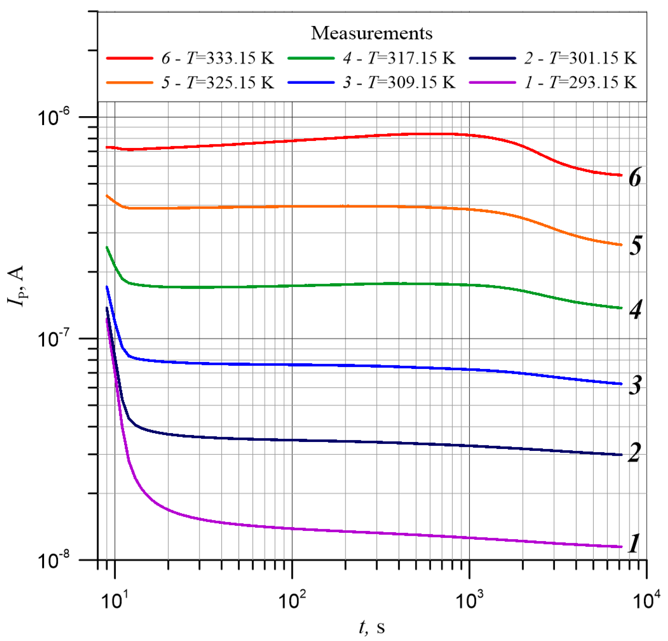 Energies 14 00032 g002 Energies 14 00032 g002
