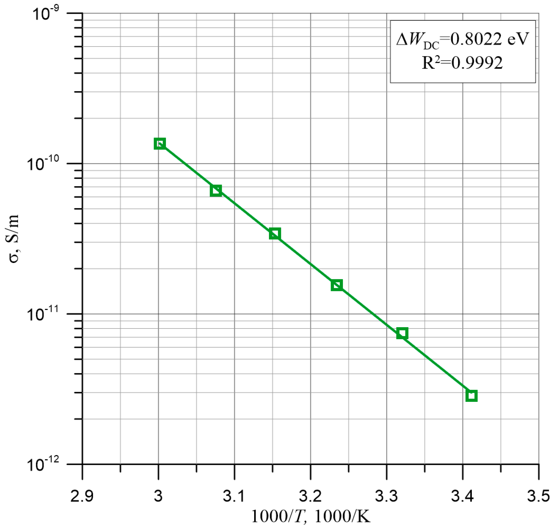 Energies 14 00032 g003 Energies 14 00032 g003