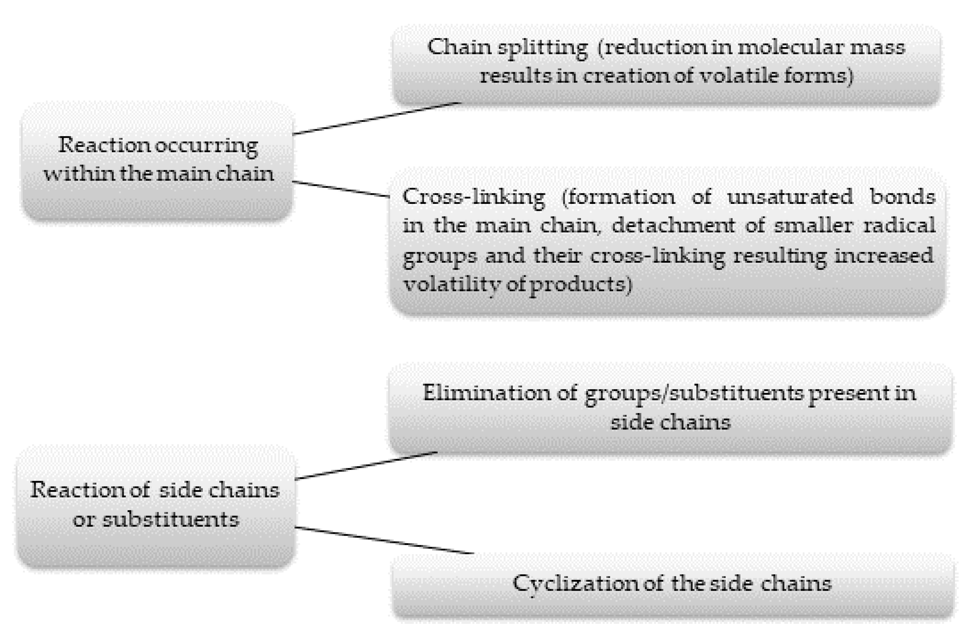 Energies 14 00035 g005