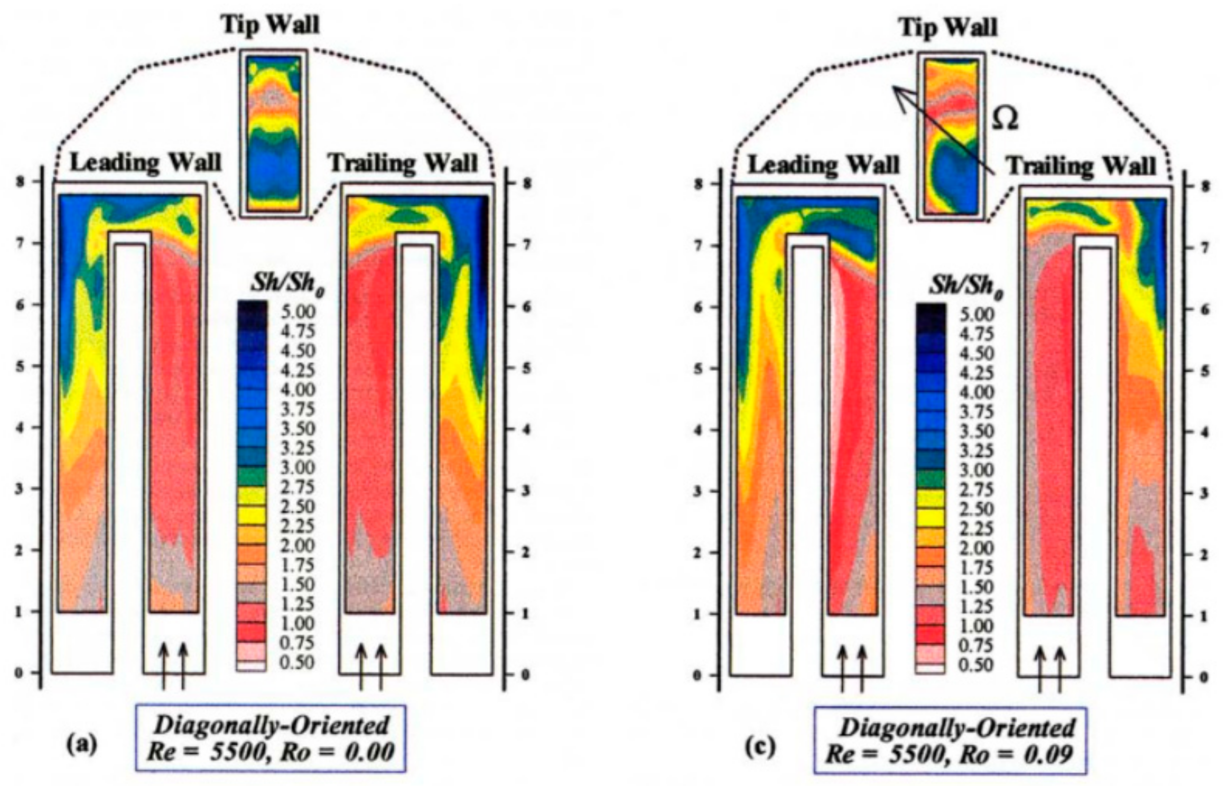Energies 14 00039 g009