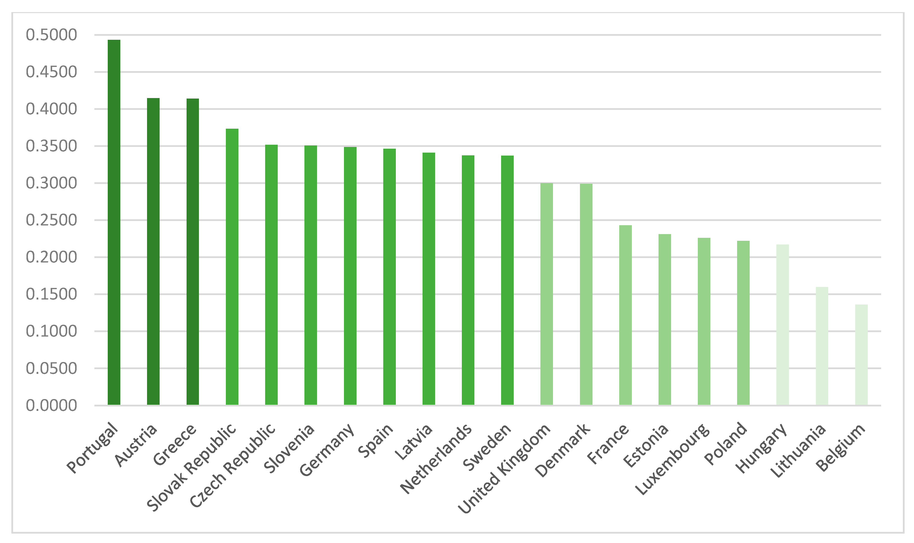 Energies 14 00045 g001