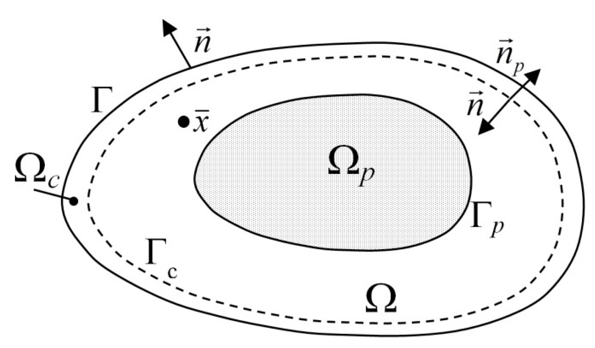 Energies 14 00050 g001 Energies 14 00050 g001