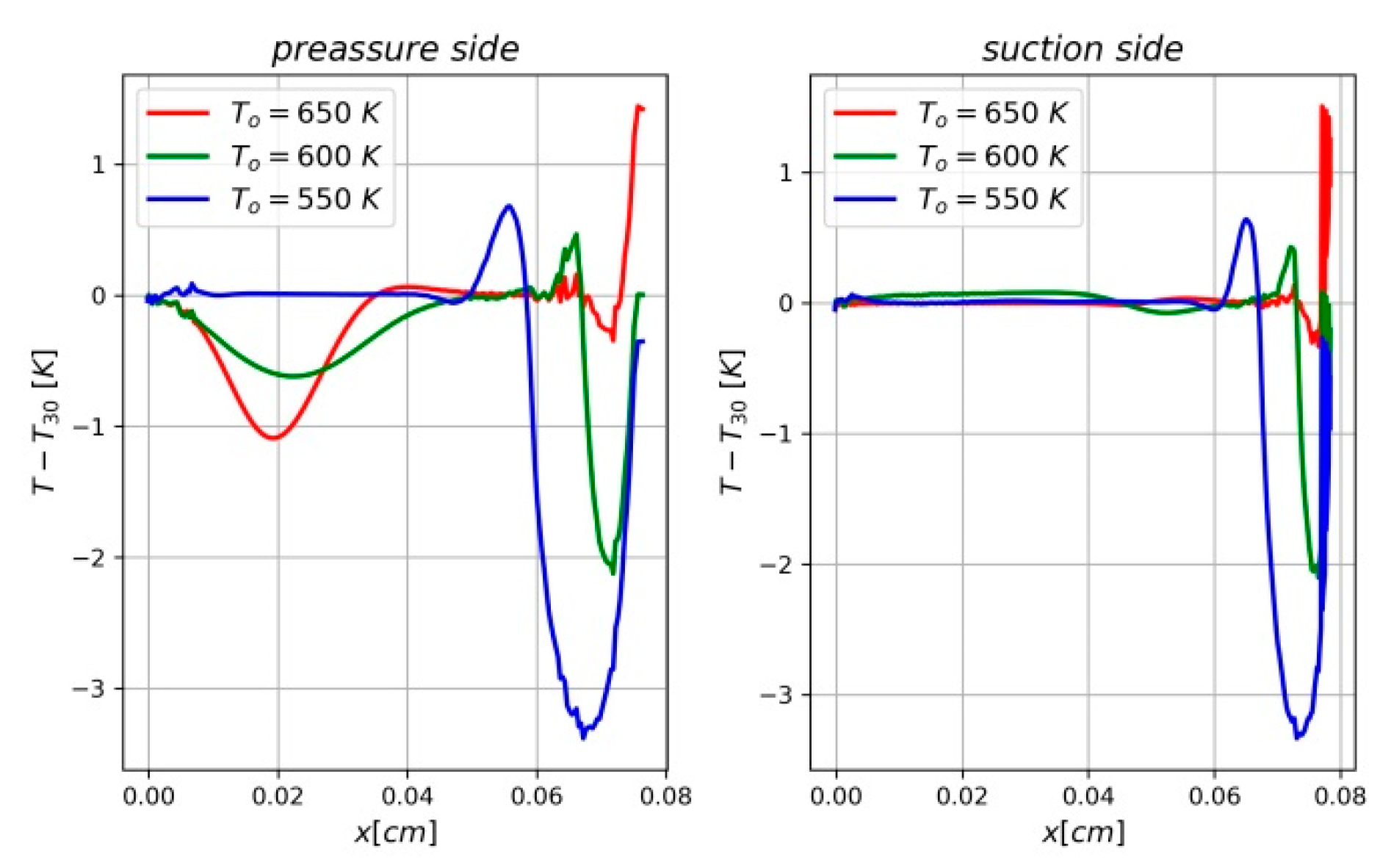 Energies 14 00050 g008 Energies 14 00050 g008