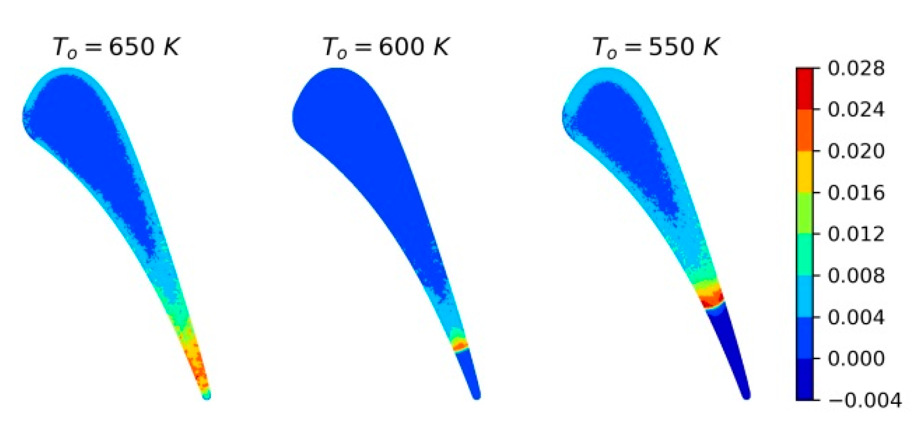 Energies 14 00050 g010 Energies 14 00050 g010