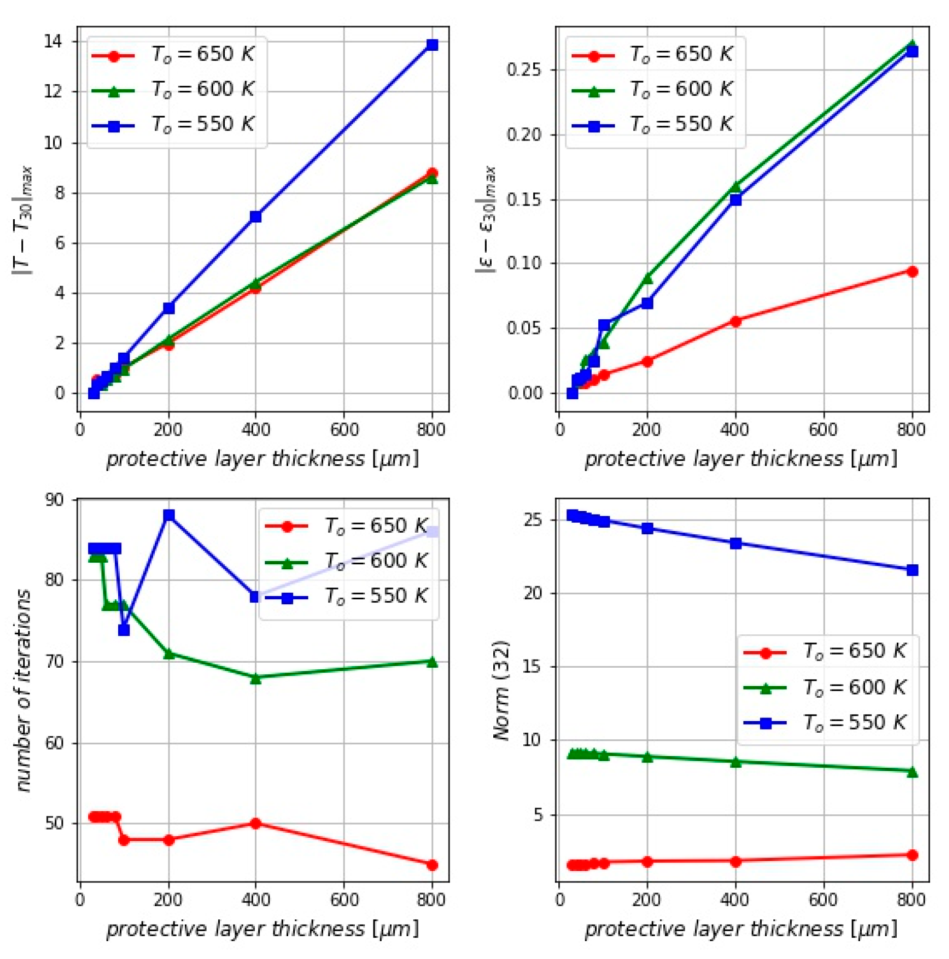 Energies 14 00050 g011 Energies 14 00050 g011