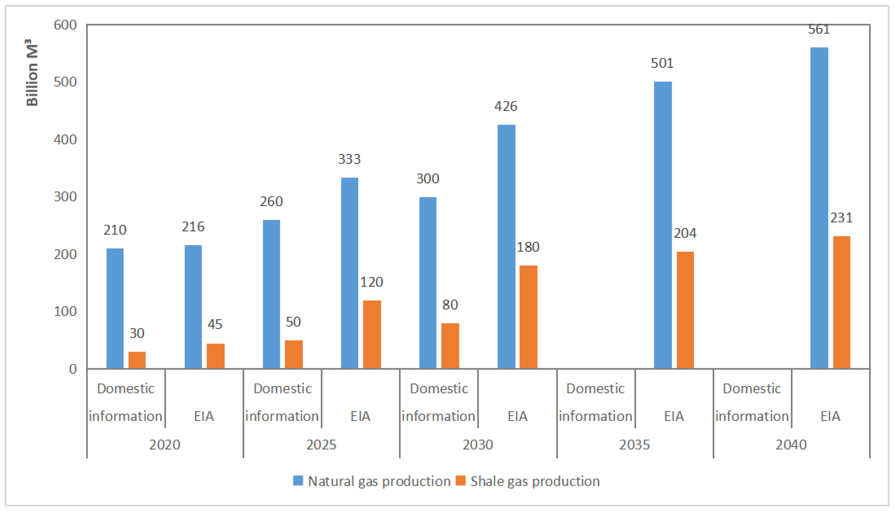 Energies 14 00053 g003