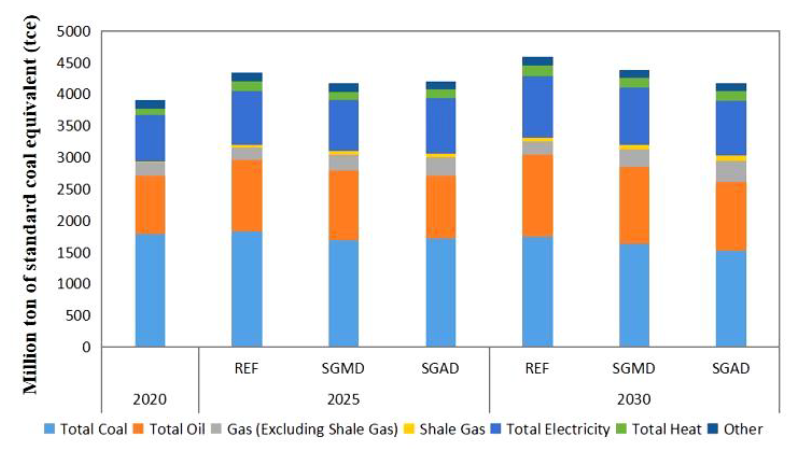 Energies 14 00053 g004
