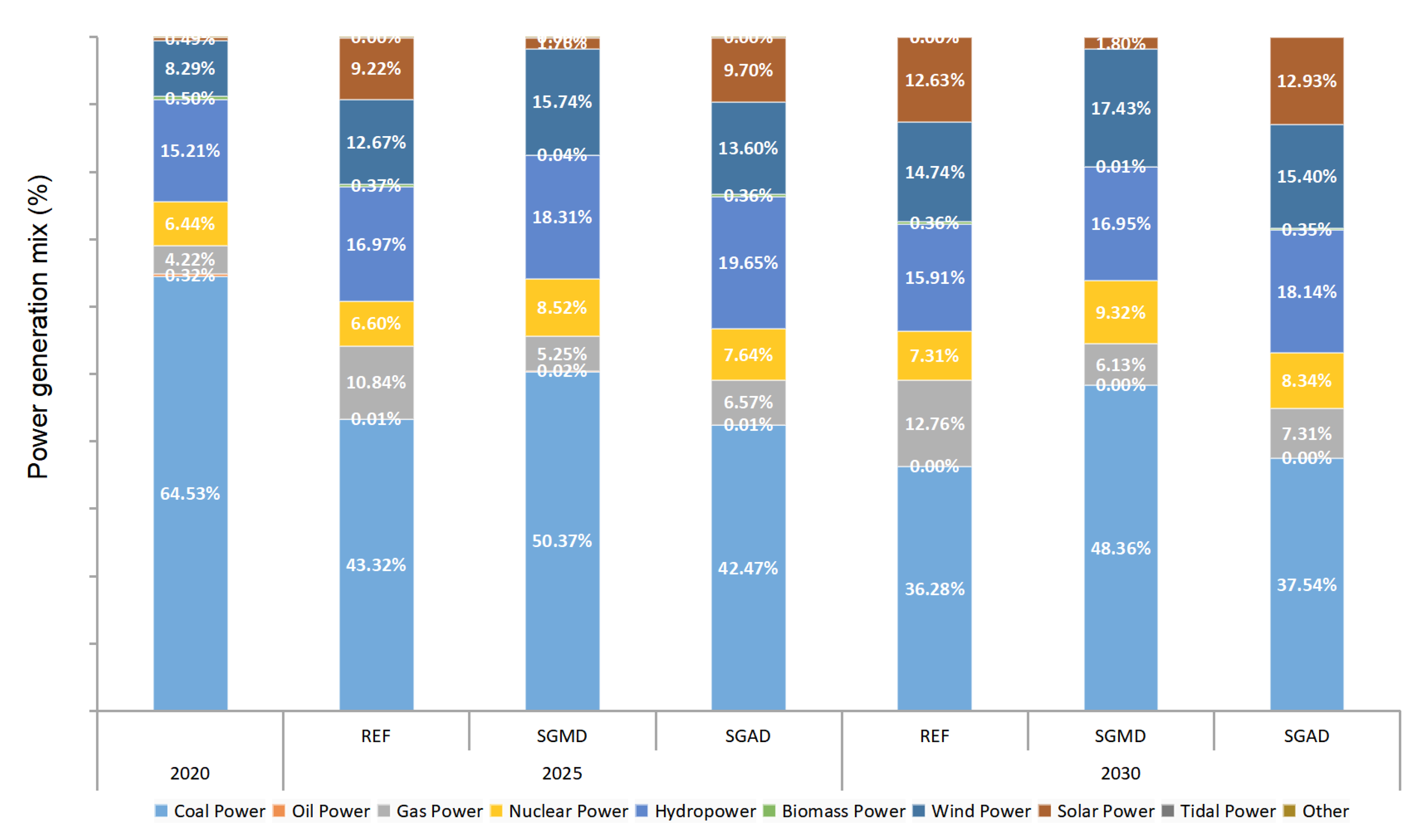 Energies 14 00053 g009