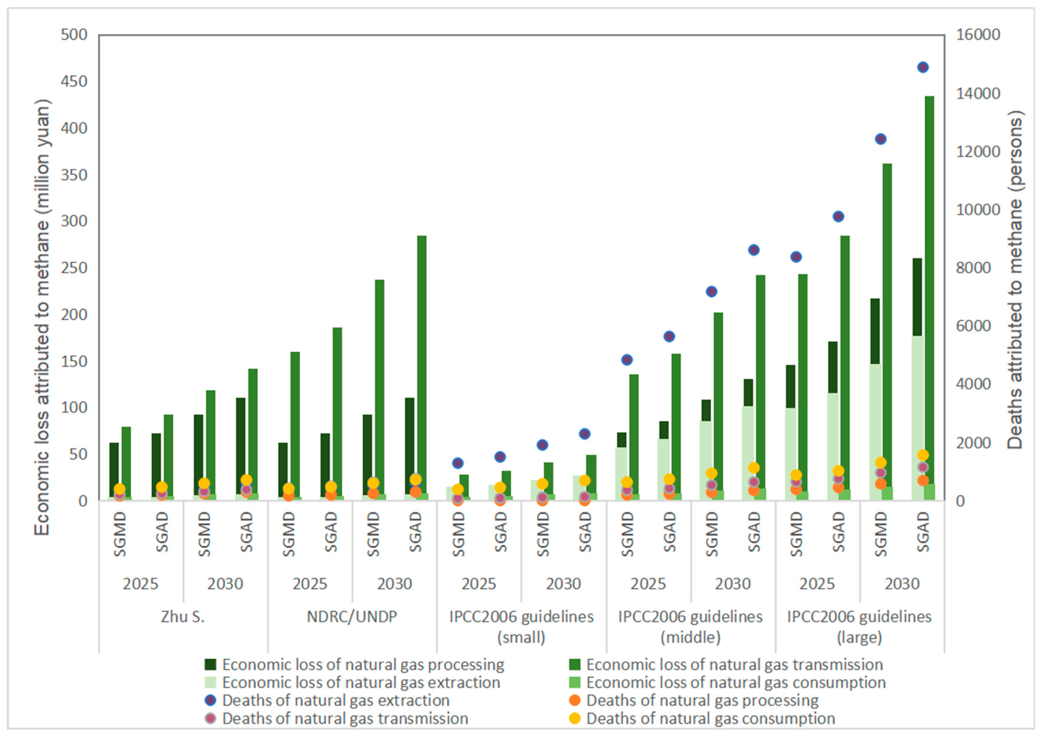 Energies 14 00053 g012