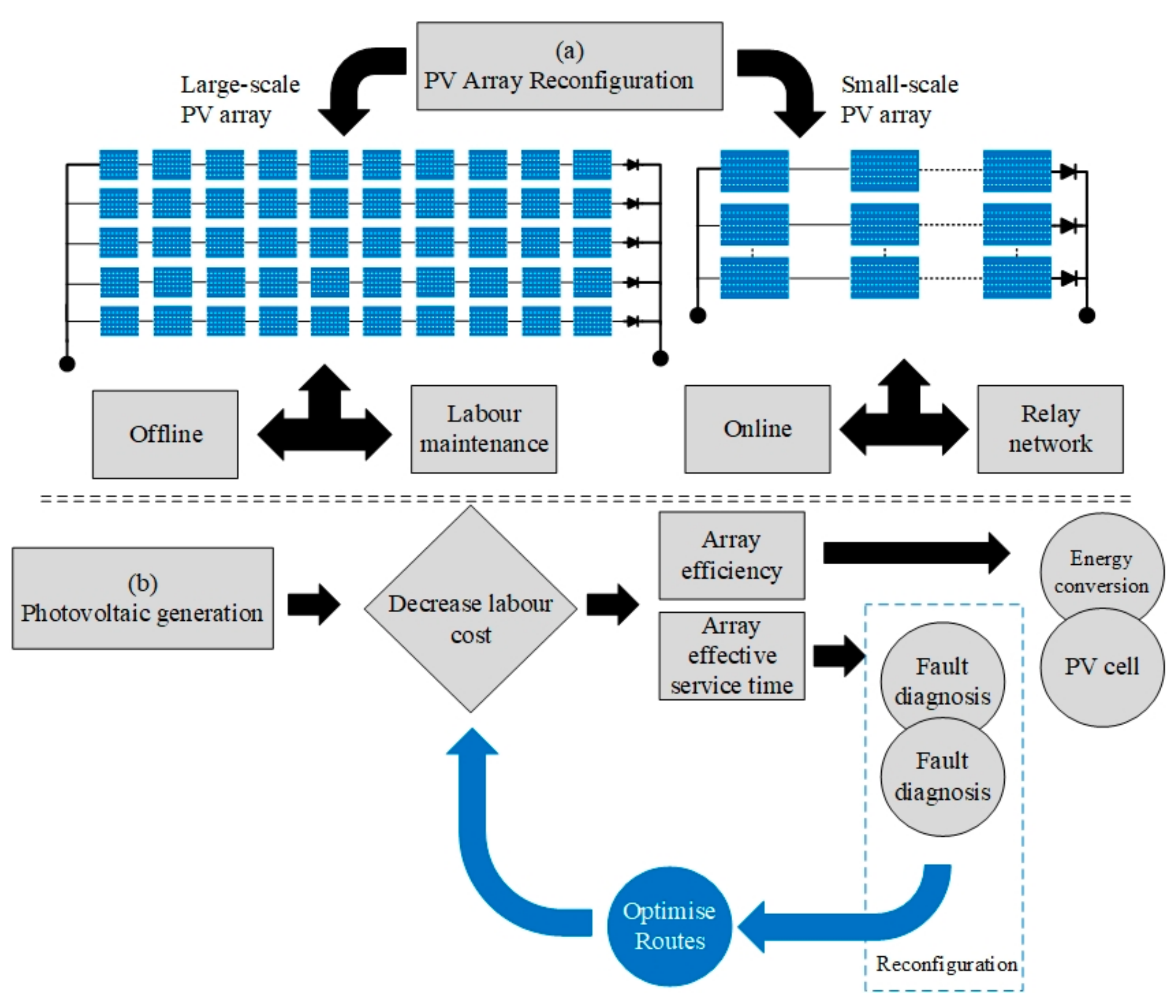 Energies 14 00059 g005
