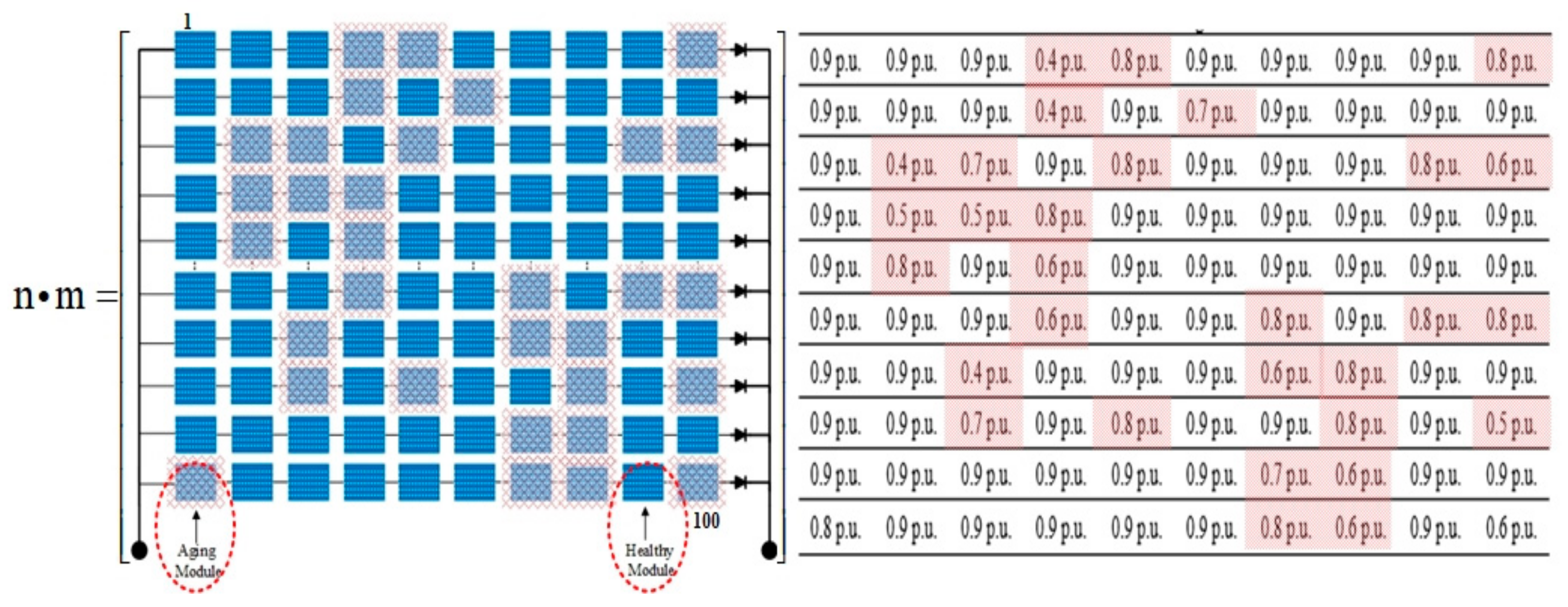 Energies 14 00059 g008