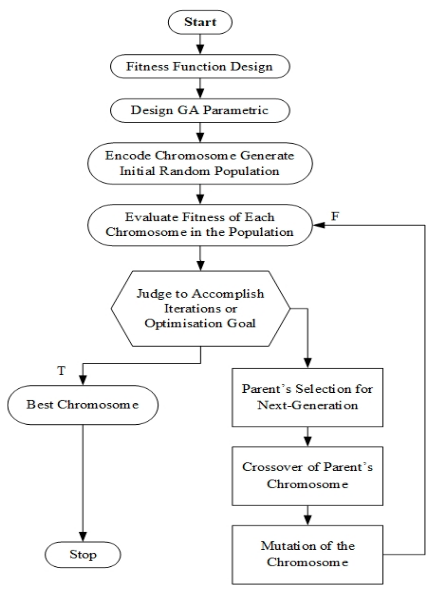 Energies 14 00059 g009