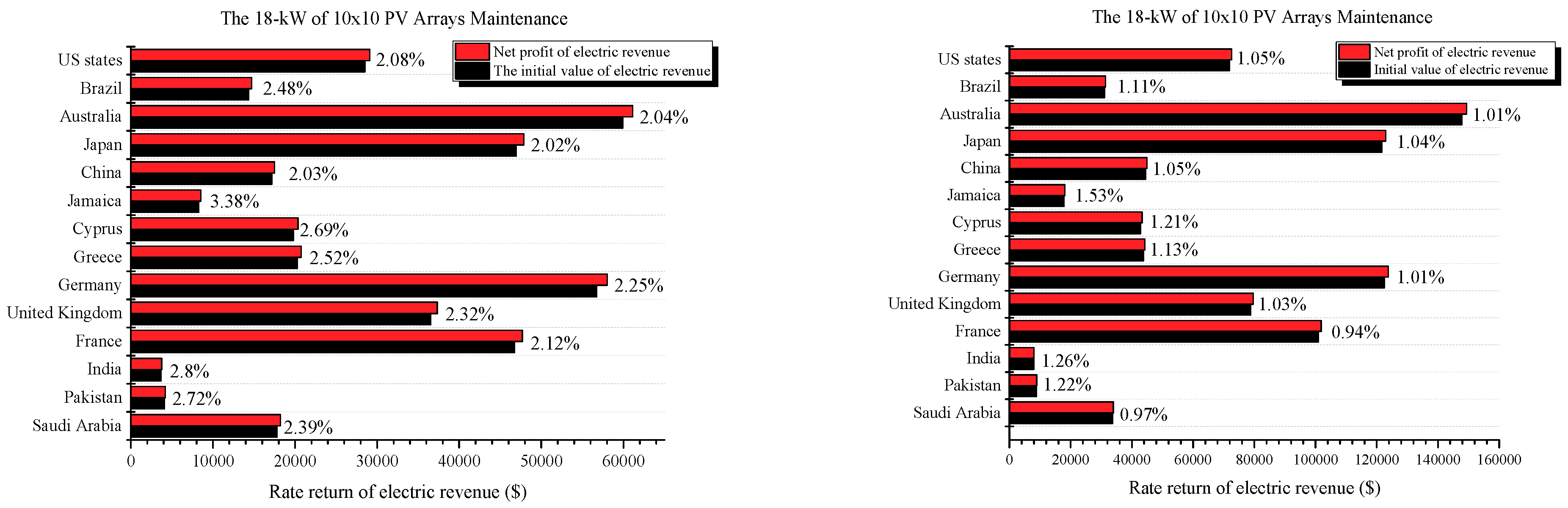 Energies 14 00059 g011