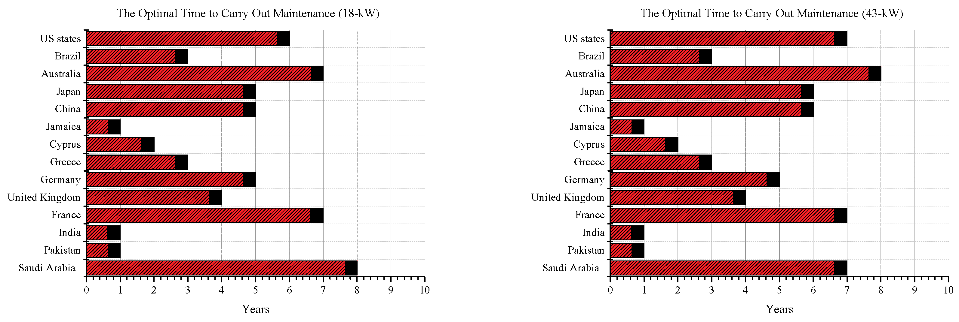 Energies 14 00059 g012