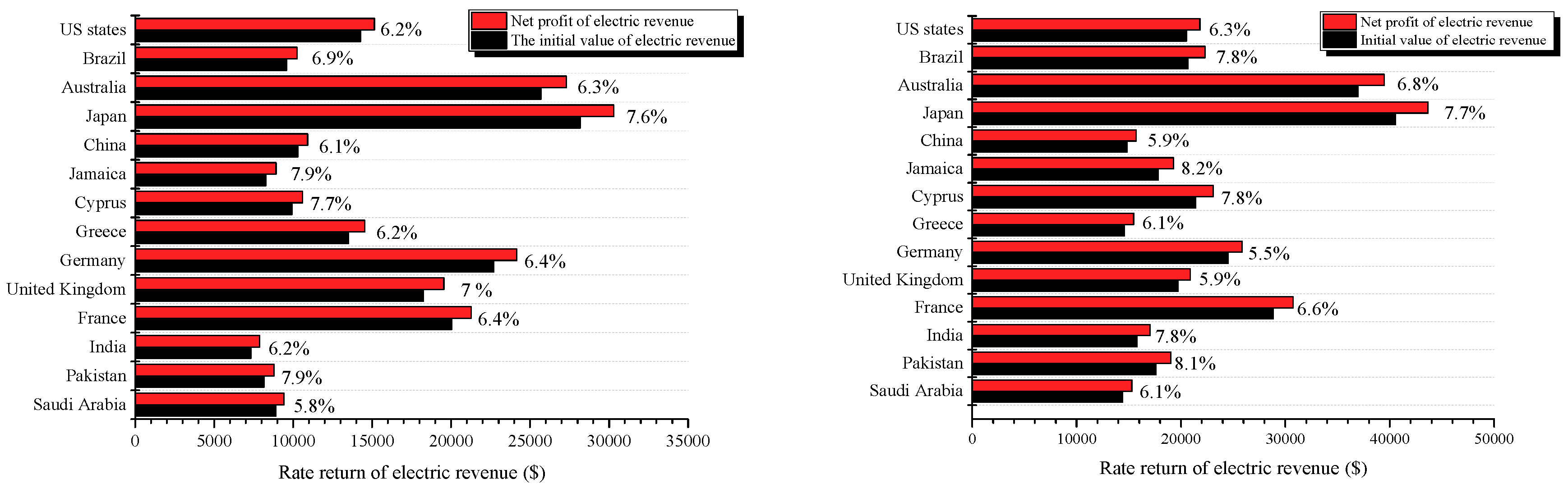 Energies 14 00059 g014