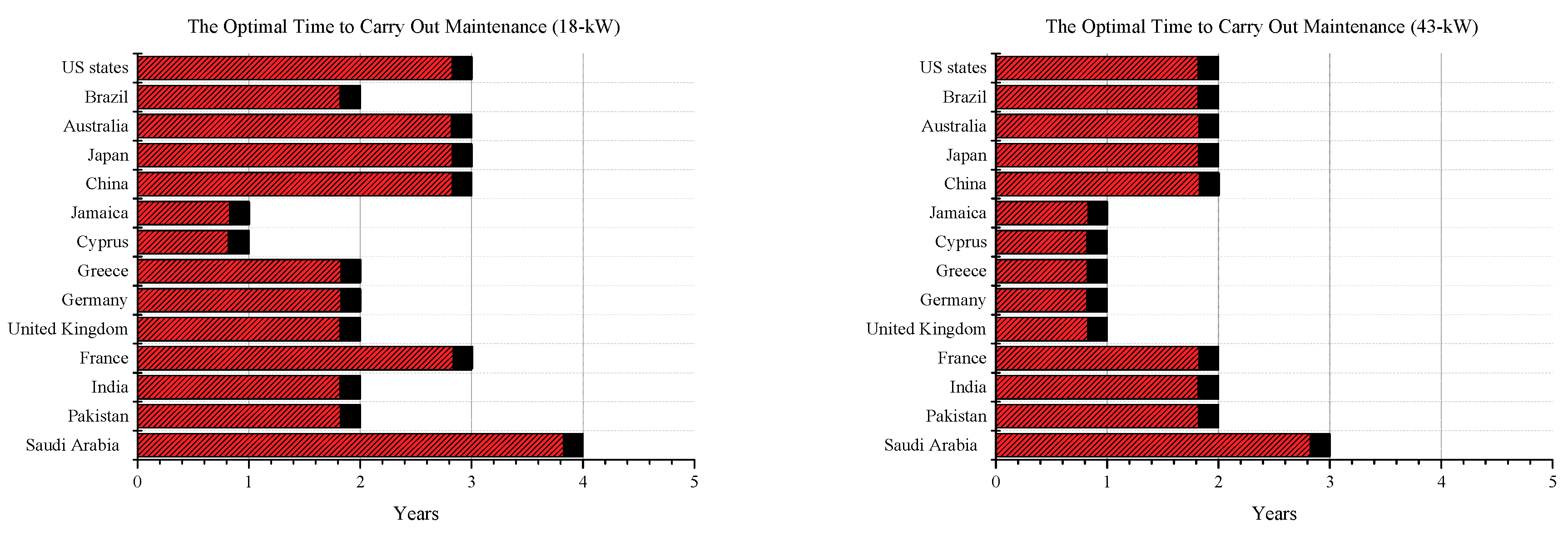 Energies 14 00059 g015