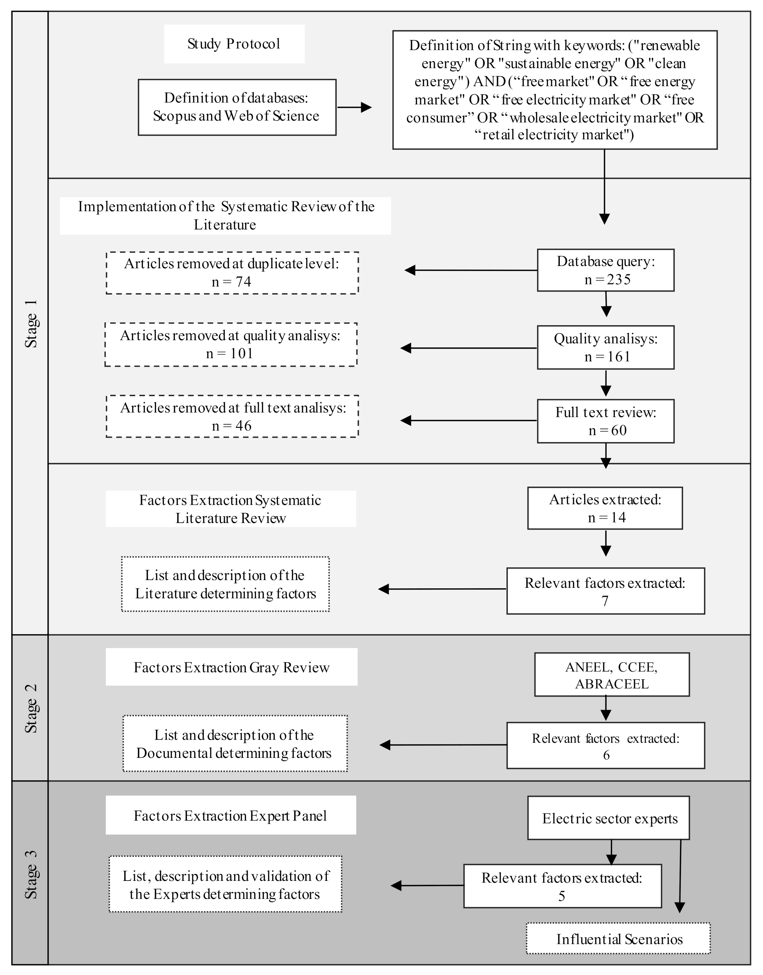 Energies 14 00065 g001 Energies 14 00065 g001