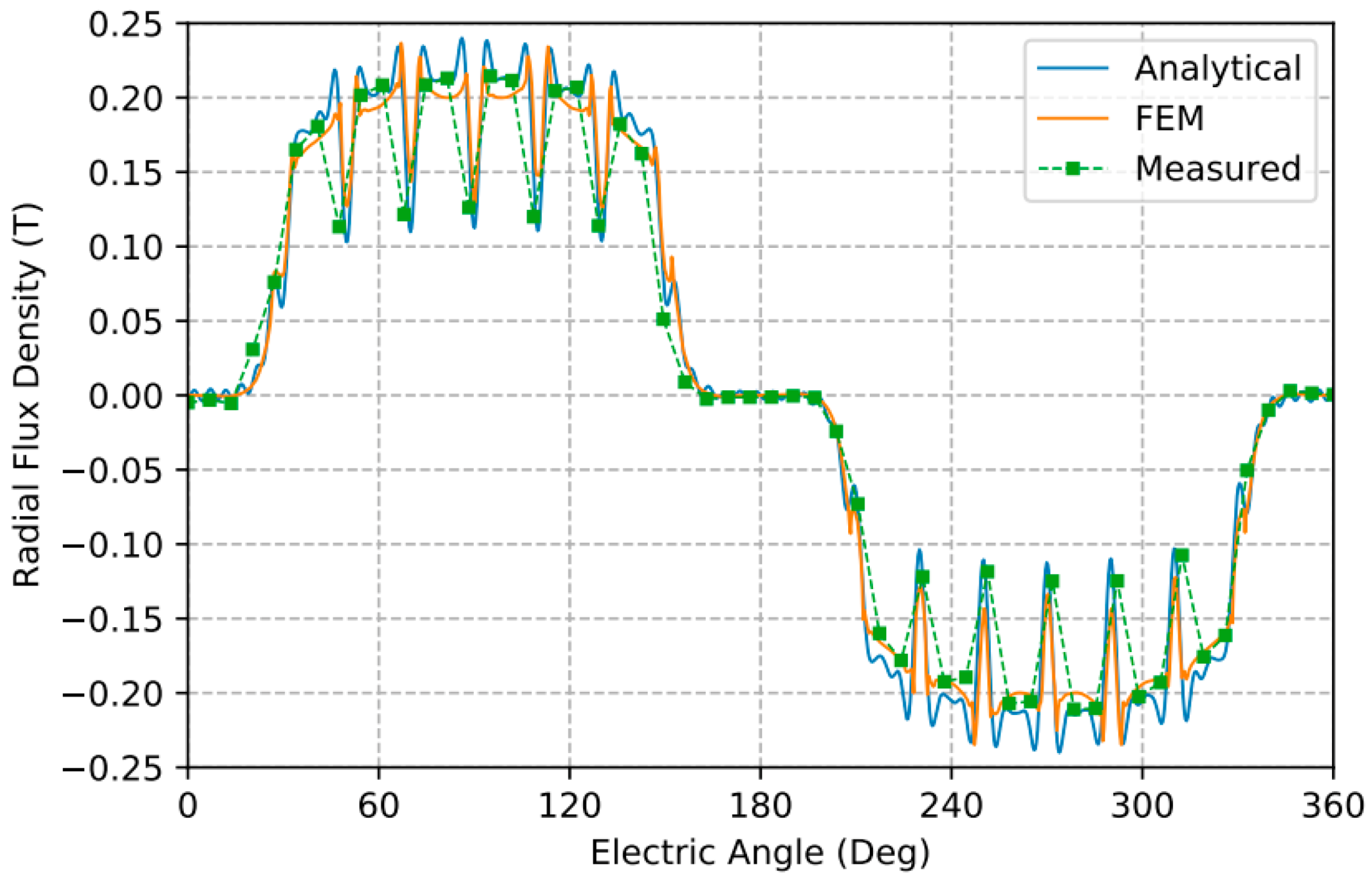 Energies 14 00067 g006 Energies 14 00067 g006