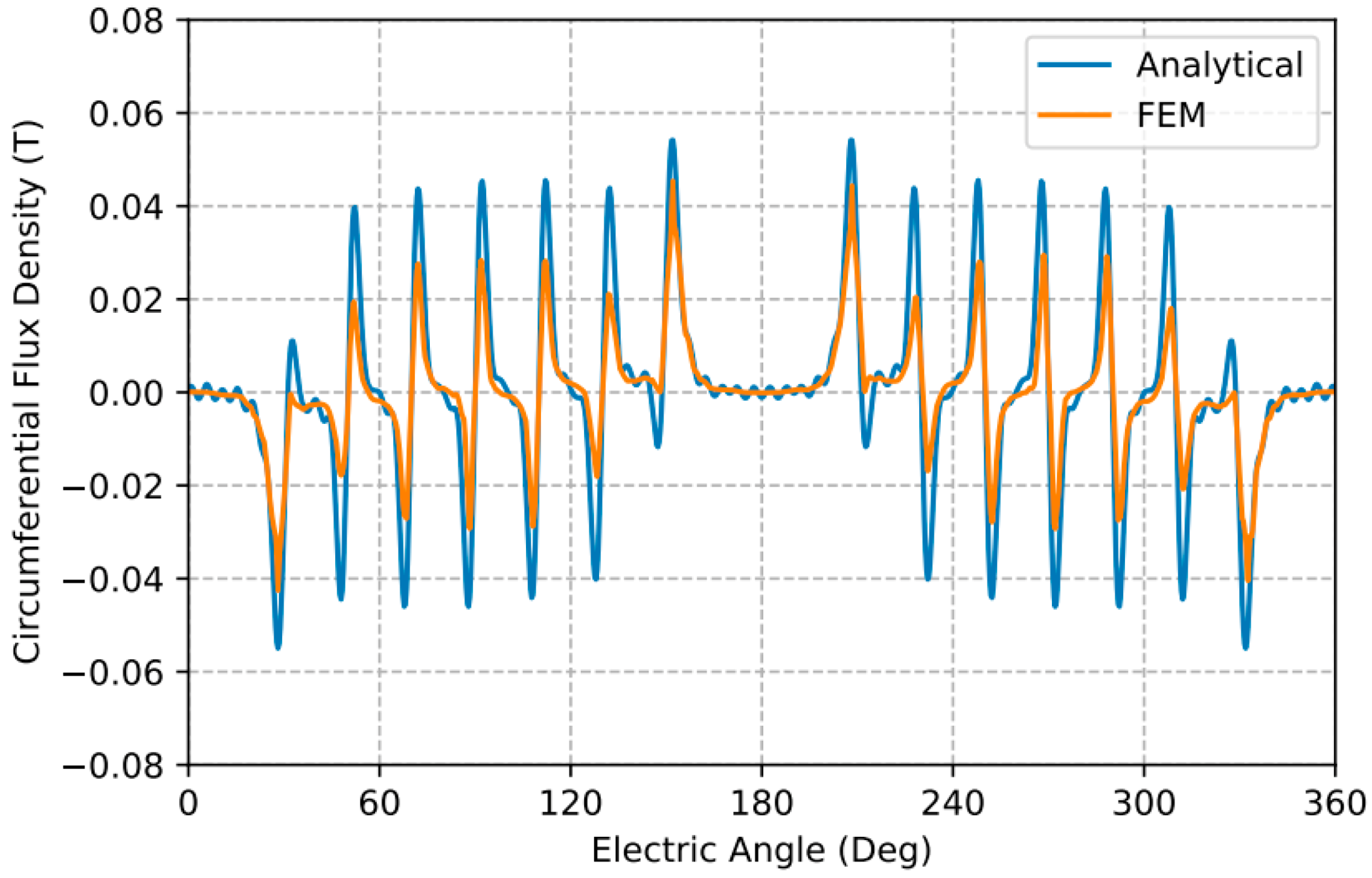 Energies 14 00067 g007 Energies 14 00067 g007