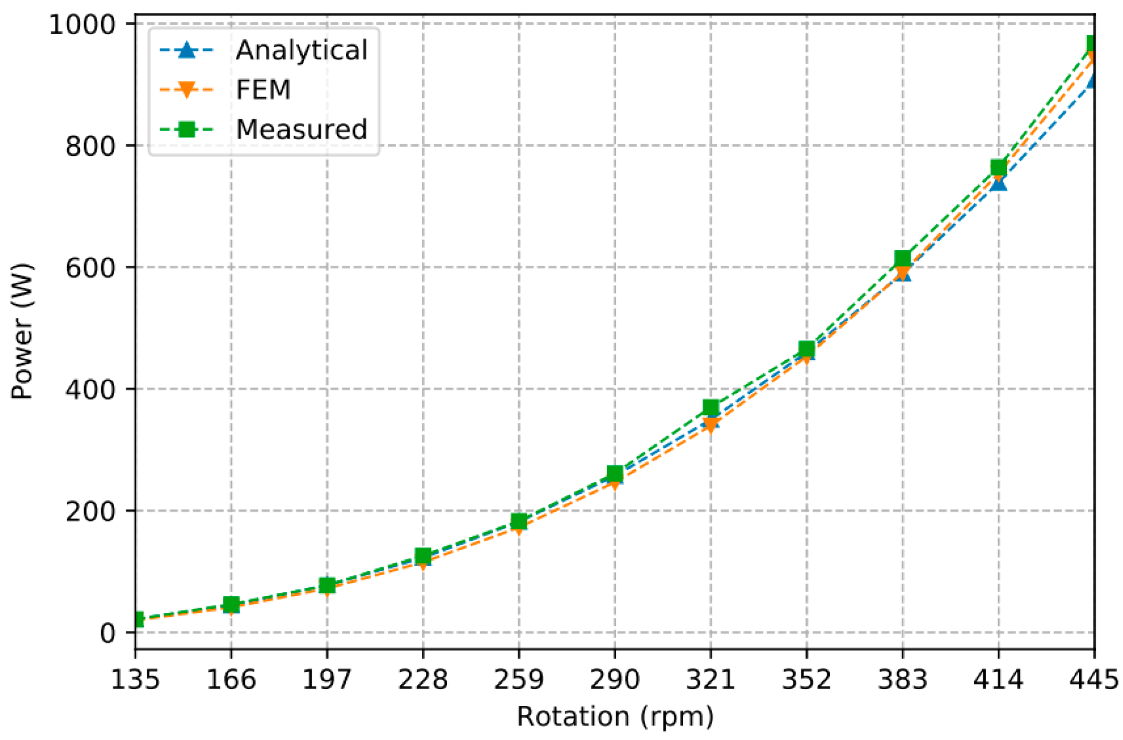 Energies 14 00067 g012 Energies 14 00067 g012