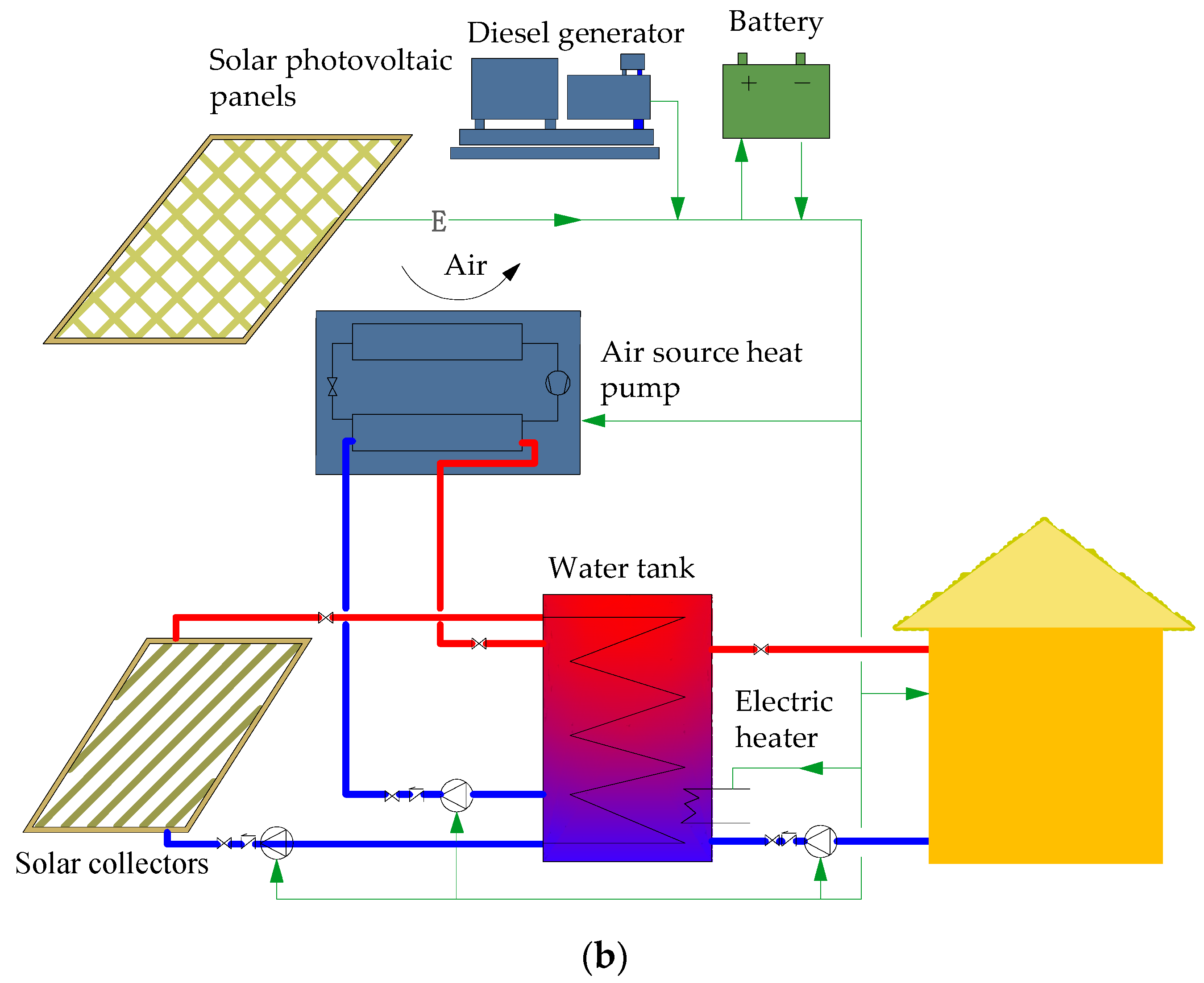 Energies 14 00069 g001b