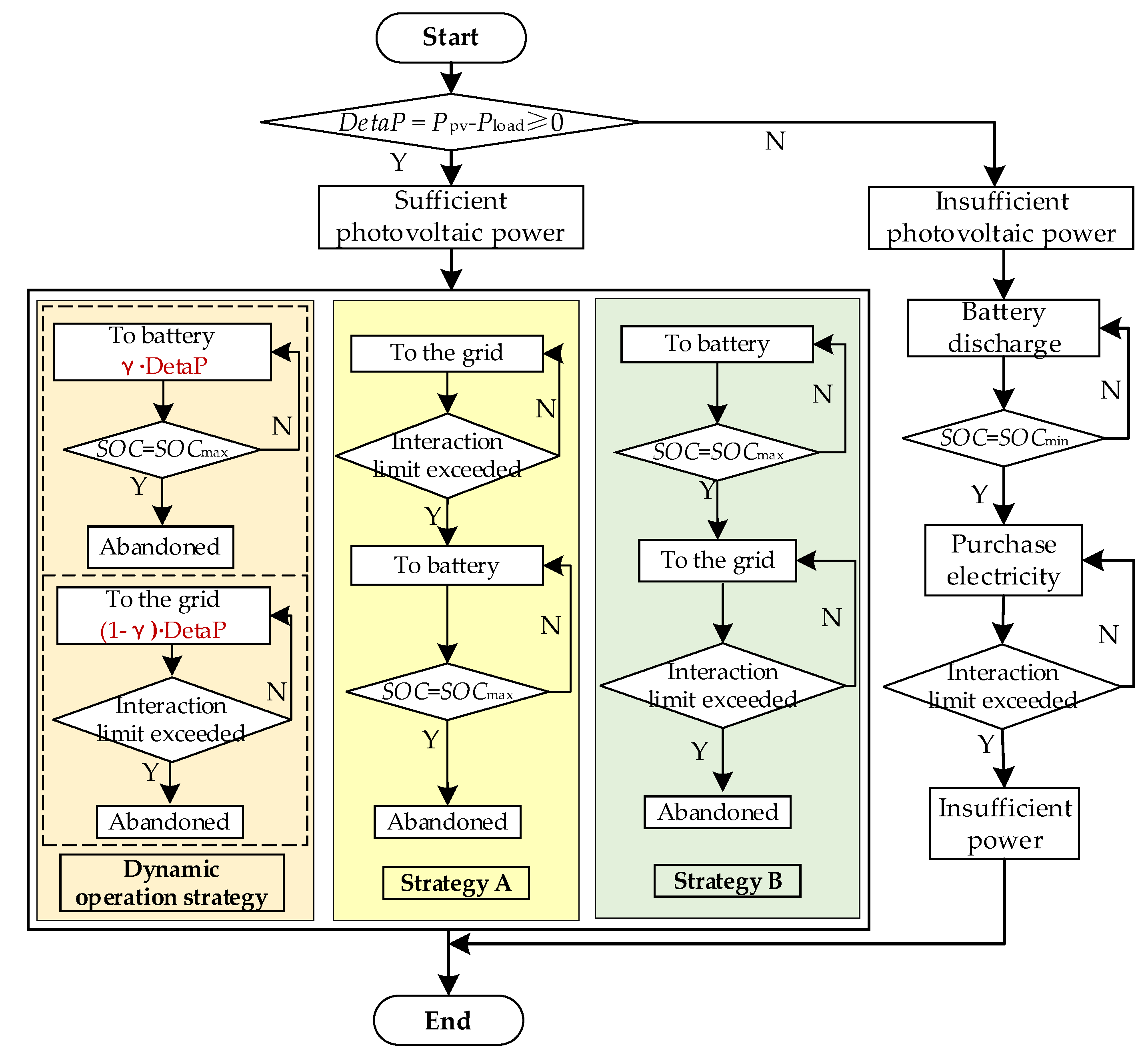 Energies 14 00069 g002