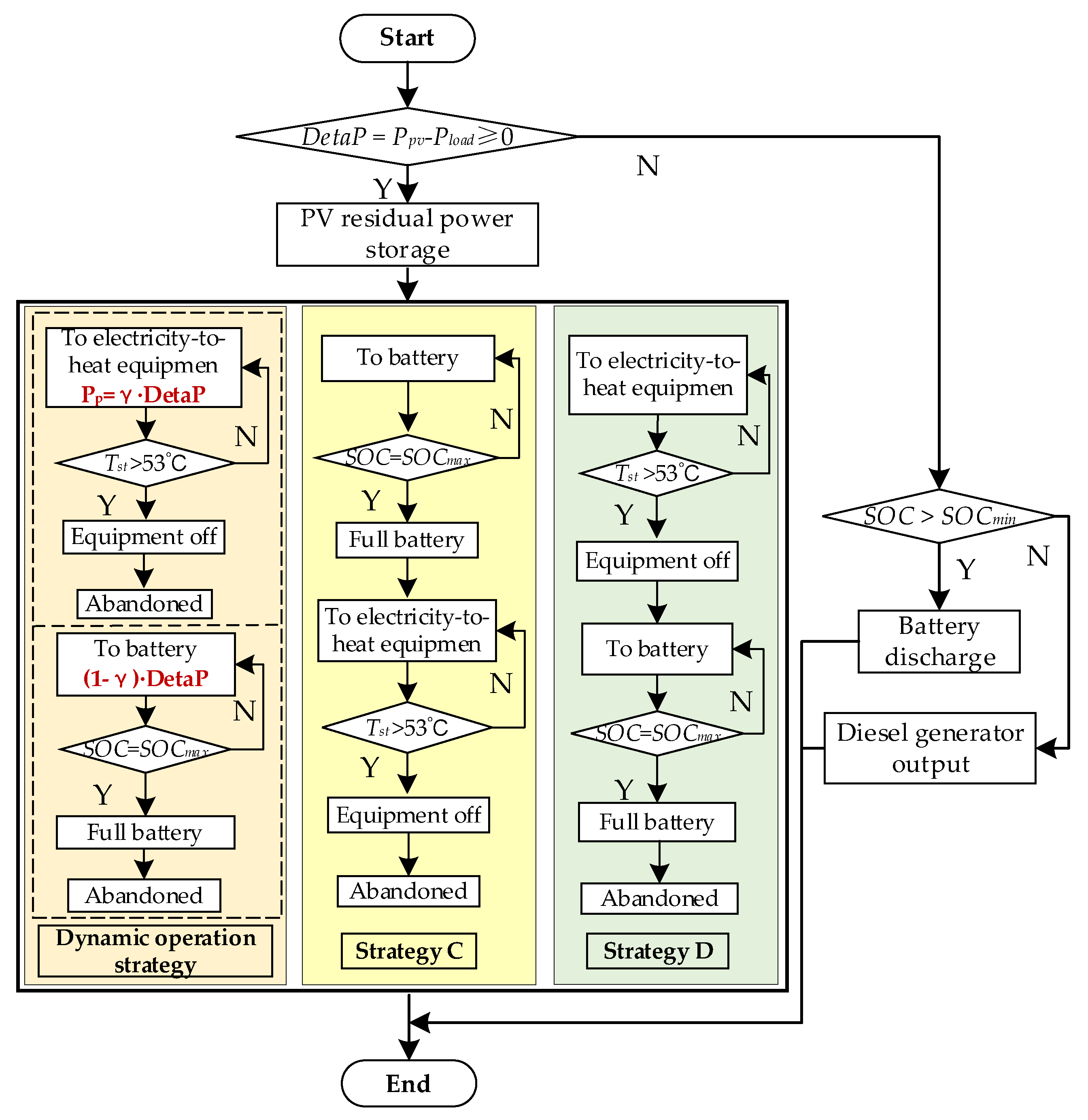 Energies 14 00069 g003