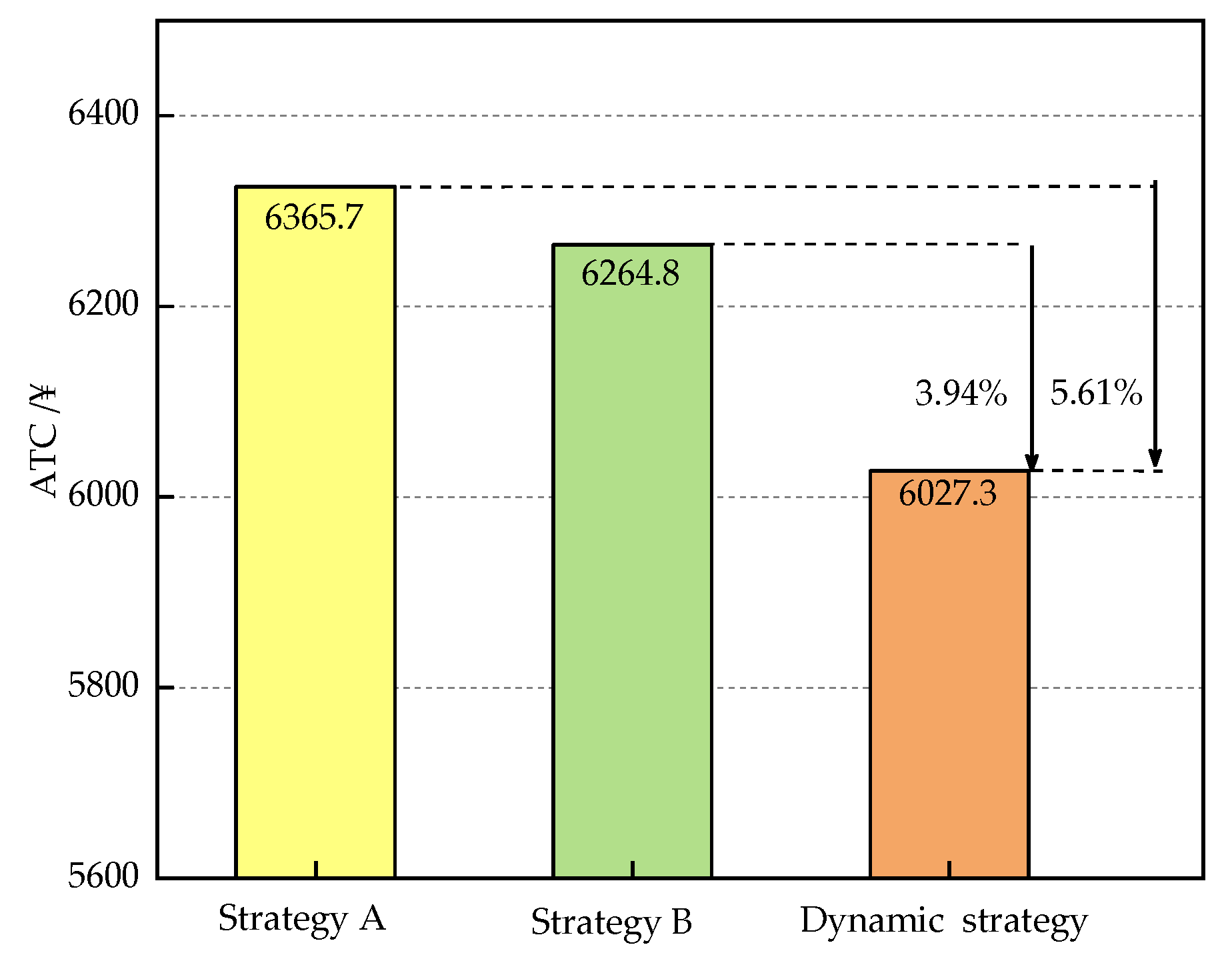 Energies 14 00069 g007