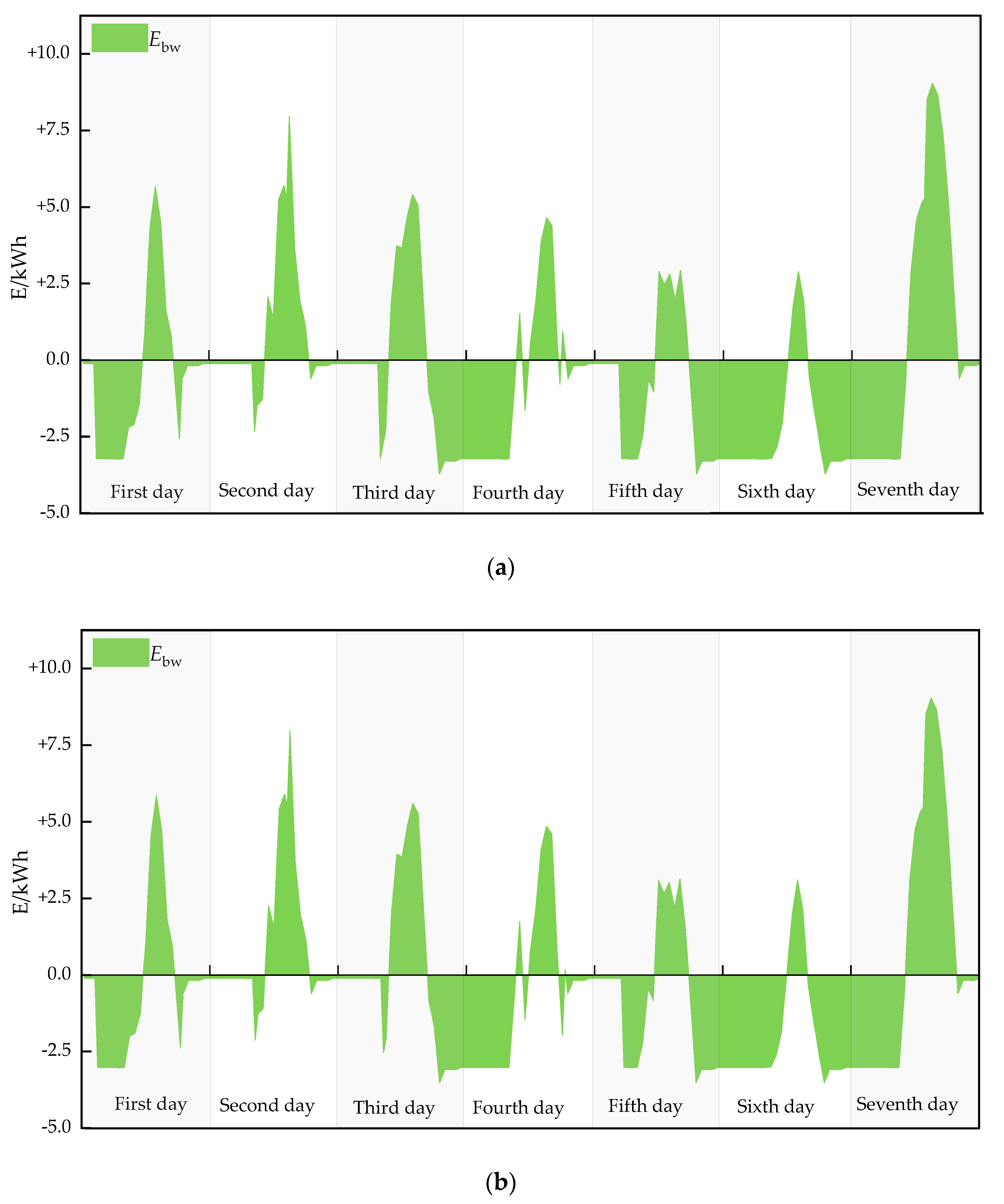 Energies 14 00069 g008a