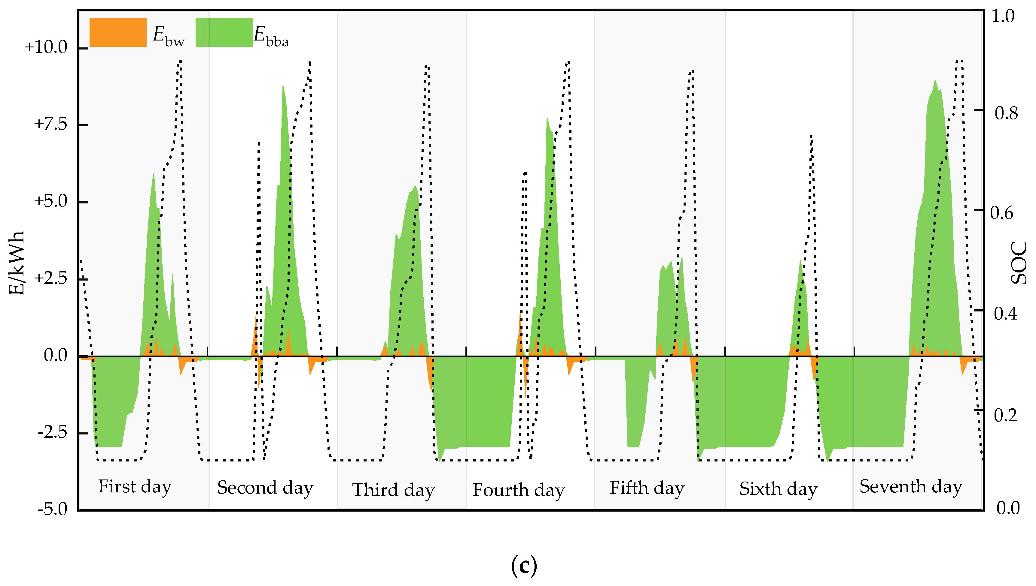 Energies 14 00069 g008b
