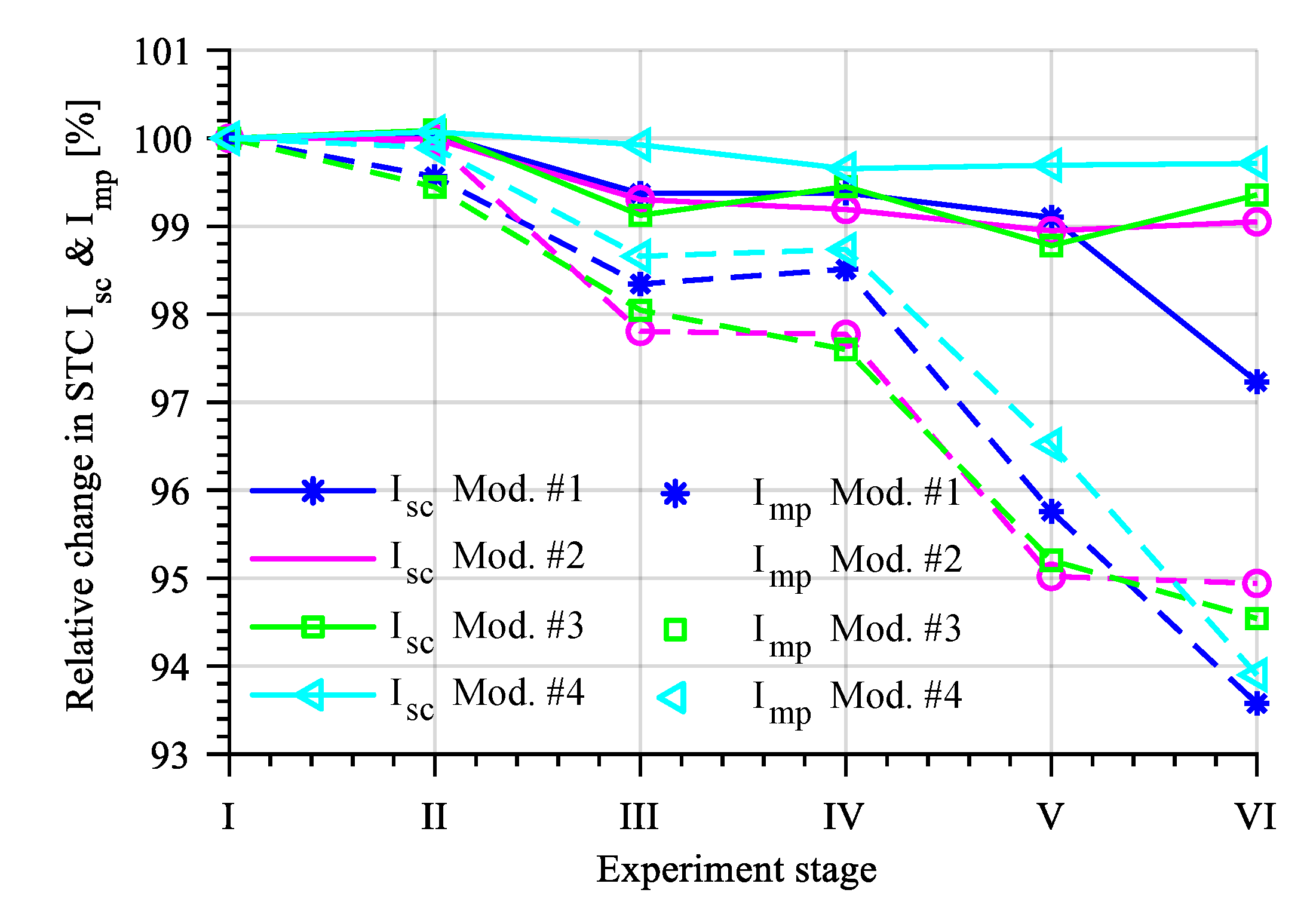 Energies 14 00072 g004 Energies 14 00072 g004