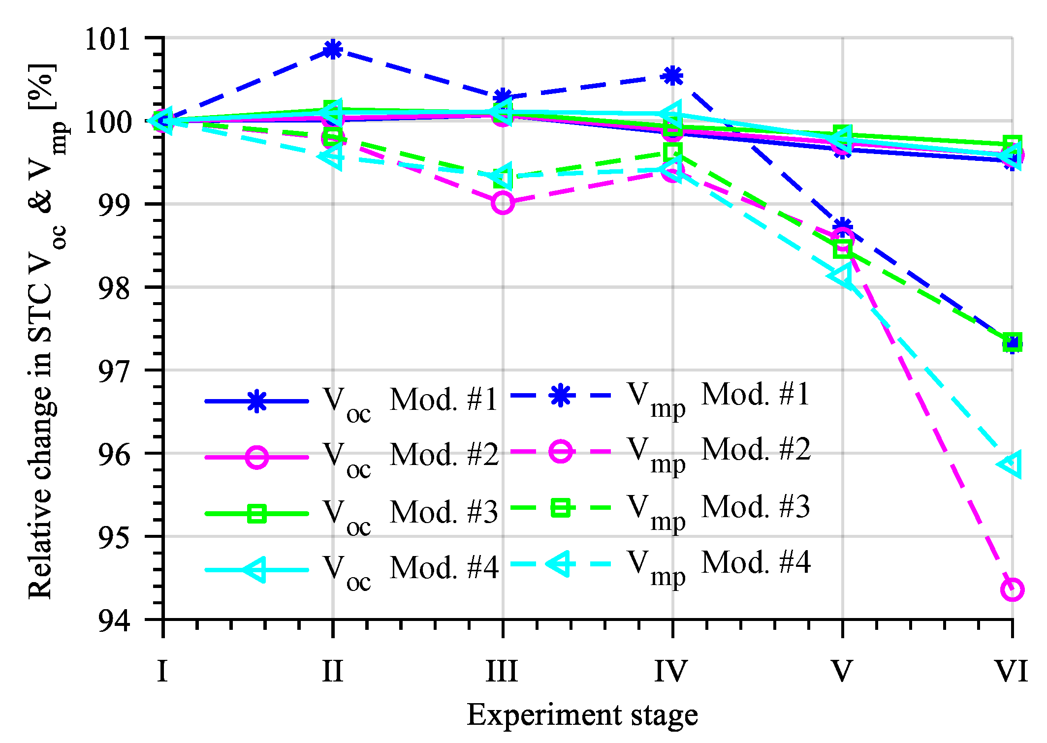 Energies 14 00072 g005 Energies 14 00072 g005